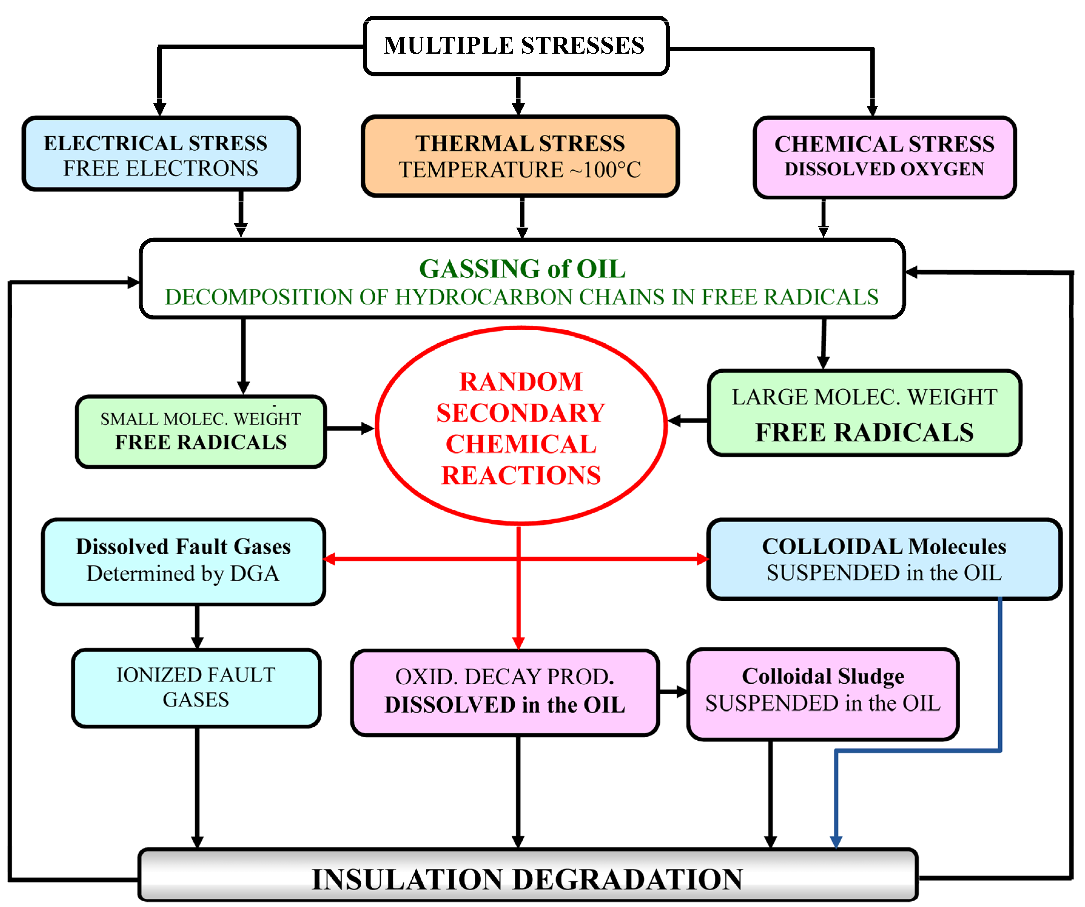 Energies 08 07690 g001 1024