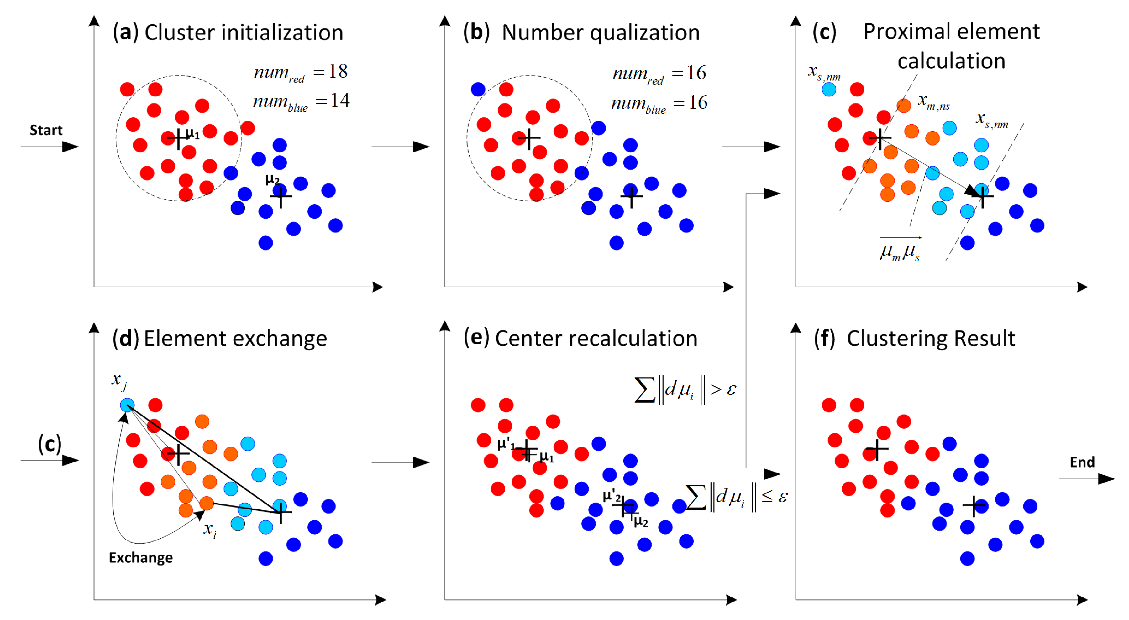 Energies 08 07703 g007
