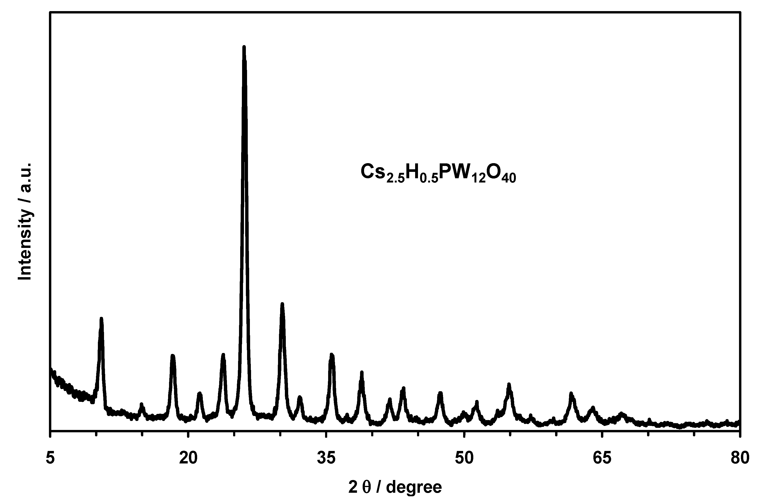 Energies 08 07805 g001 1024