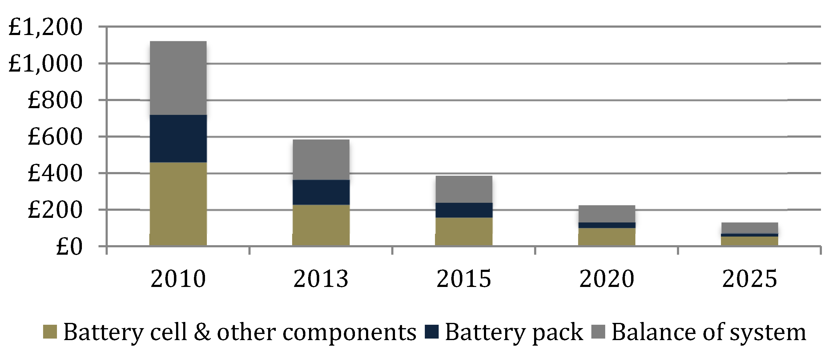Energies 08 07818 g003 1024