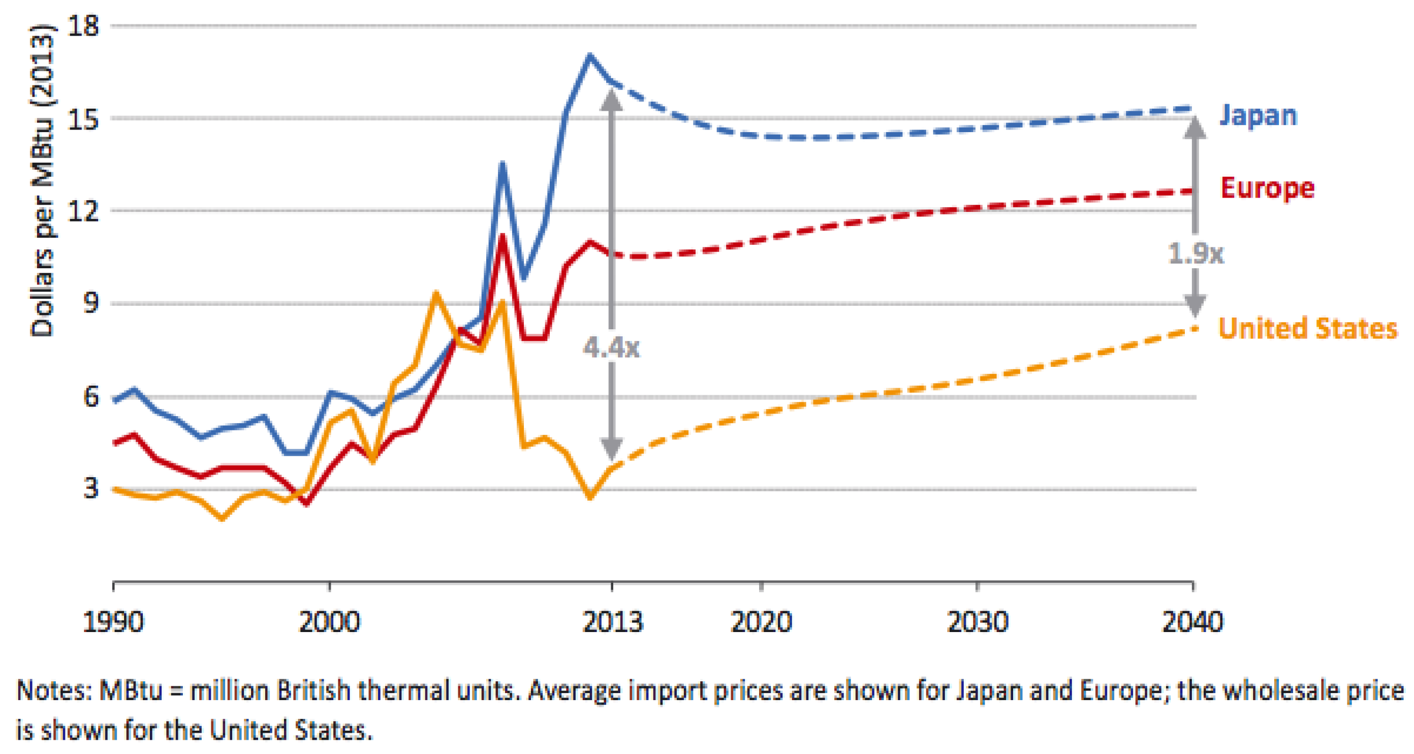 Energies 08 07818 g004 1024
