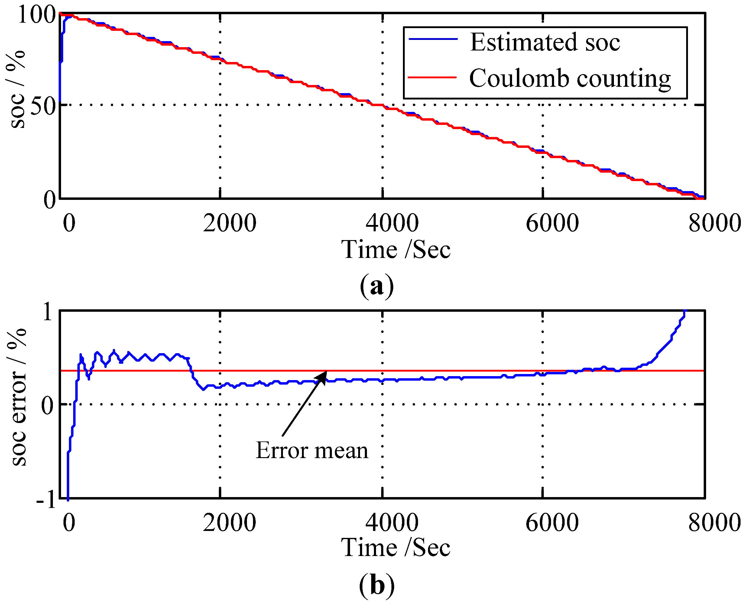 Energies 08 07854 g016