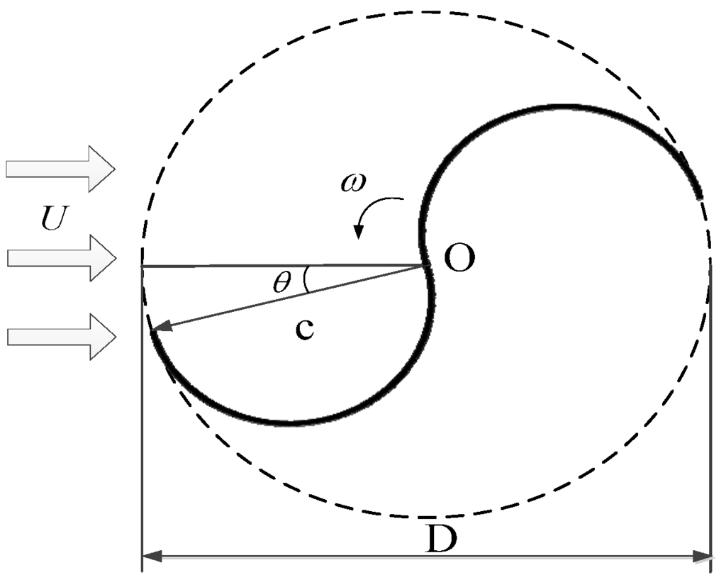 Energies | Free Full-Text | Computational Fluid Dynamics Prediction of ...