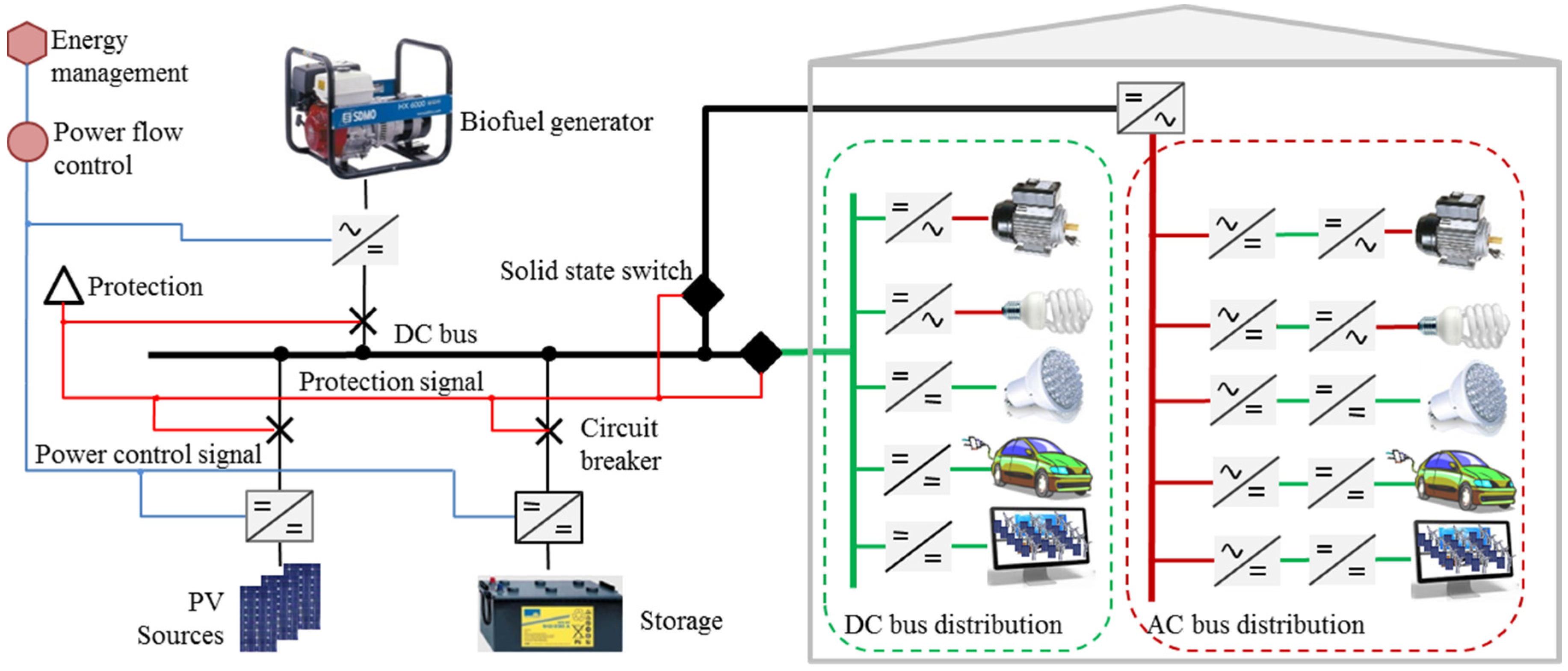 Energies 08 07945 g001 1024