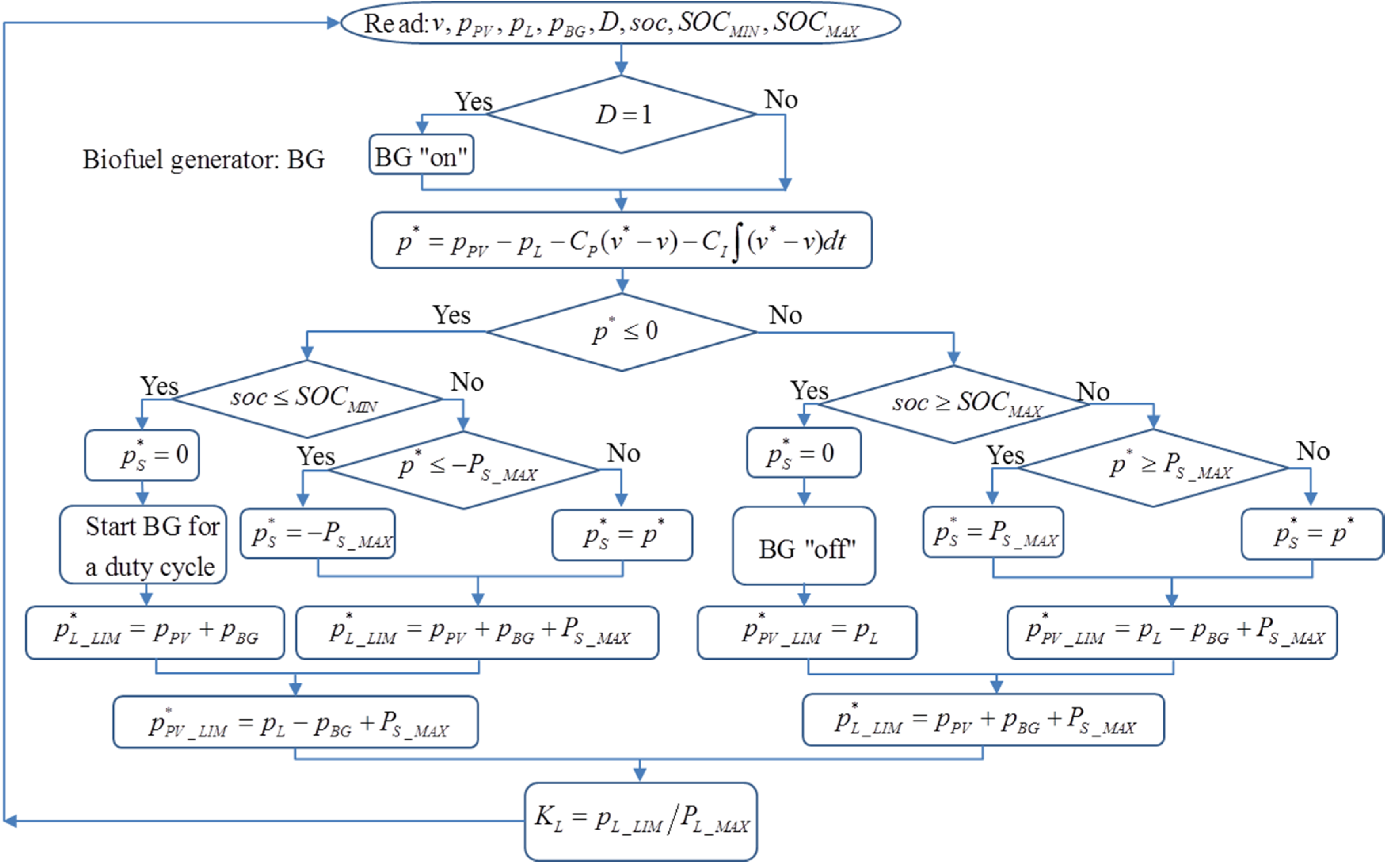 Energies 08 07945 g003 1024