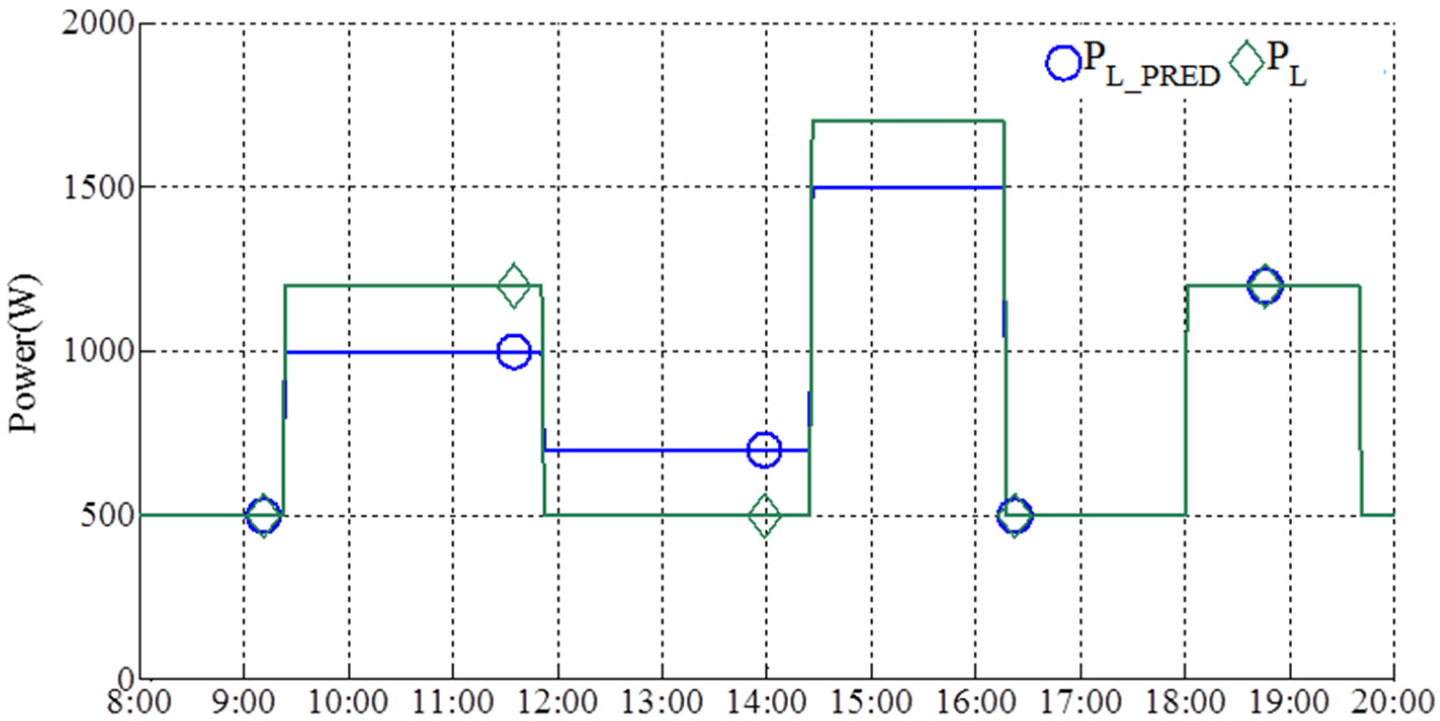 Energies 08 07945 g006 1024