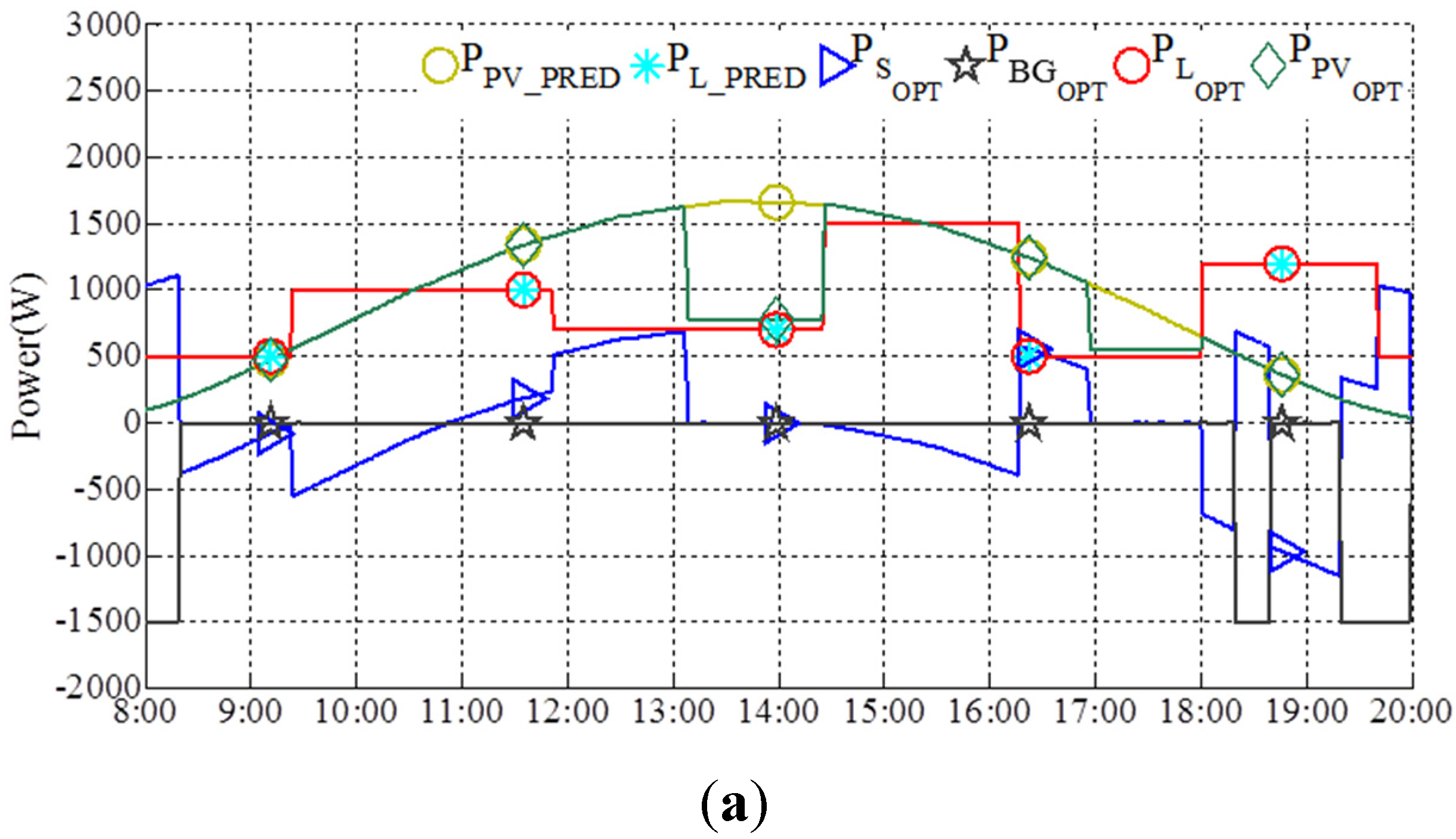 Energies 08 07945 g008a 1024