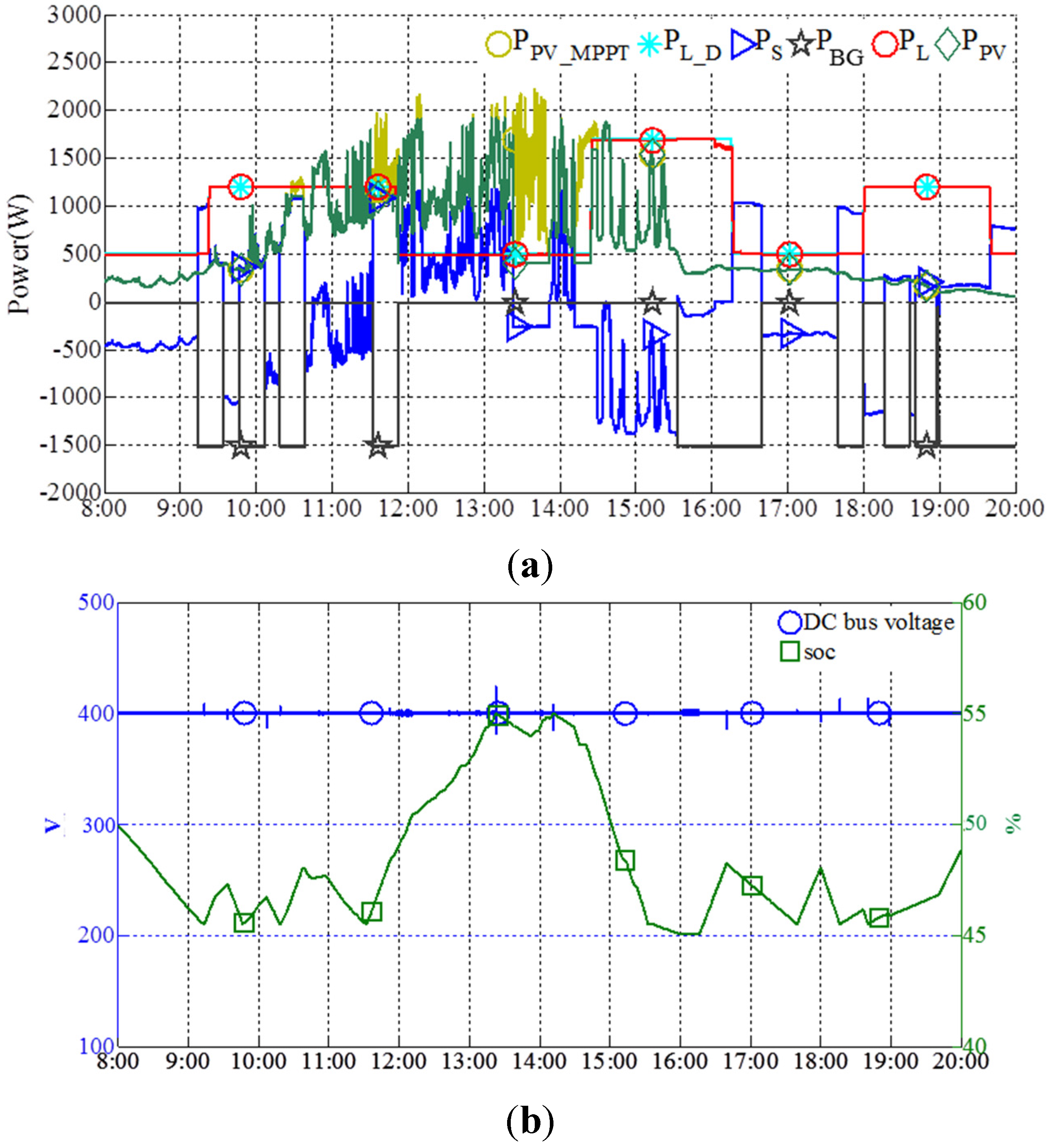Energies 08 07945 g012 1024