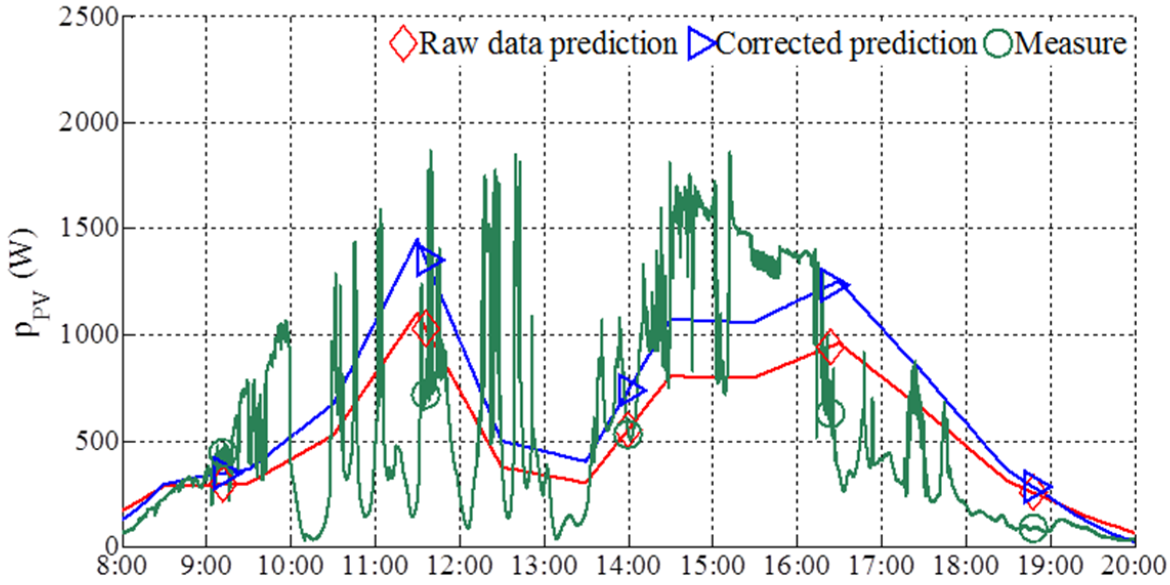 Energies 08 07945 g013 1024