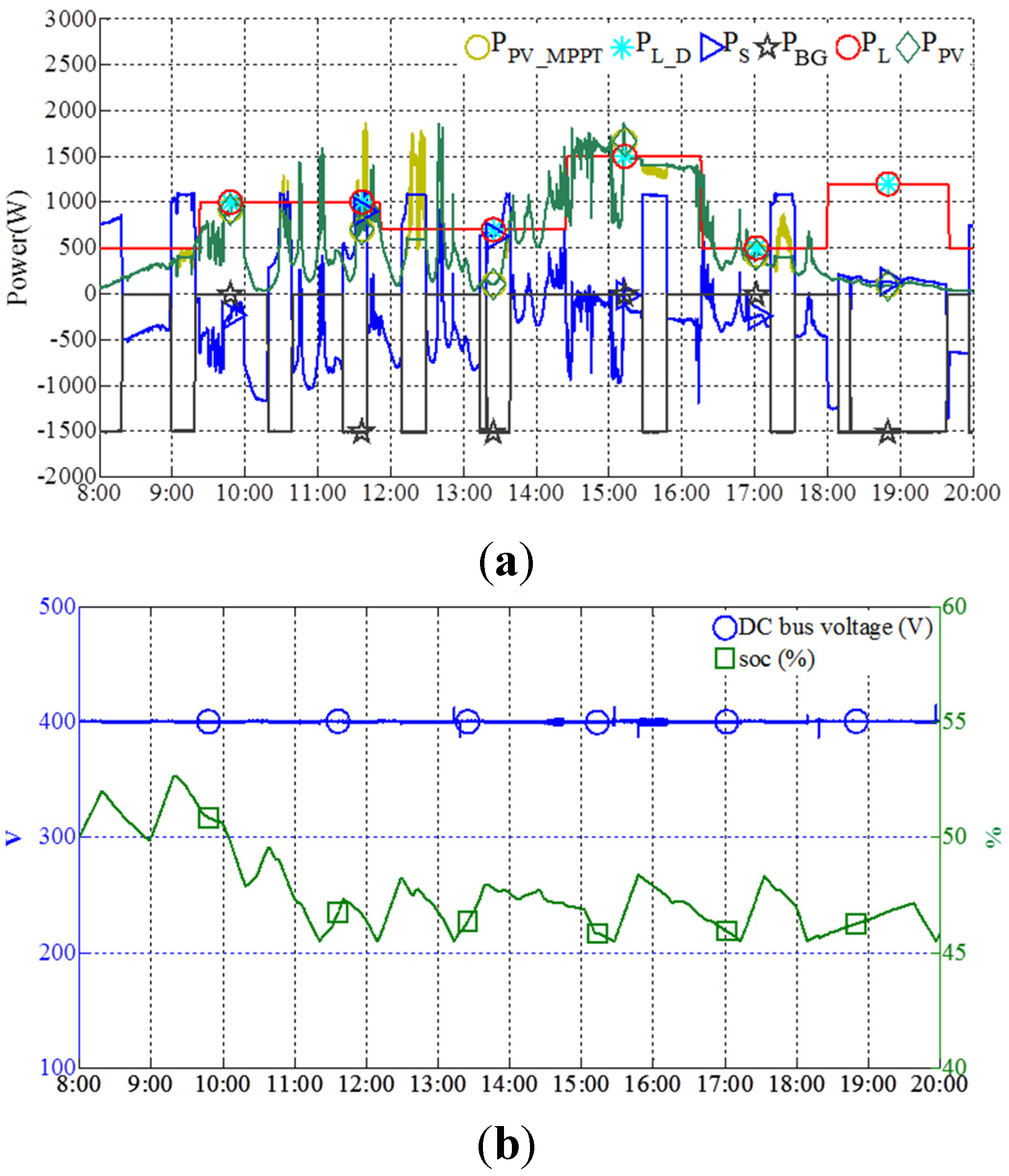 Energies 08 07945 g015 1024