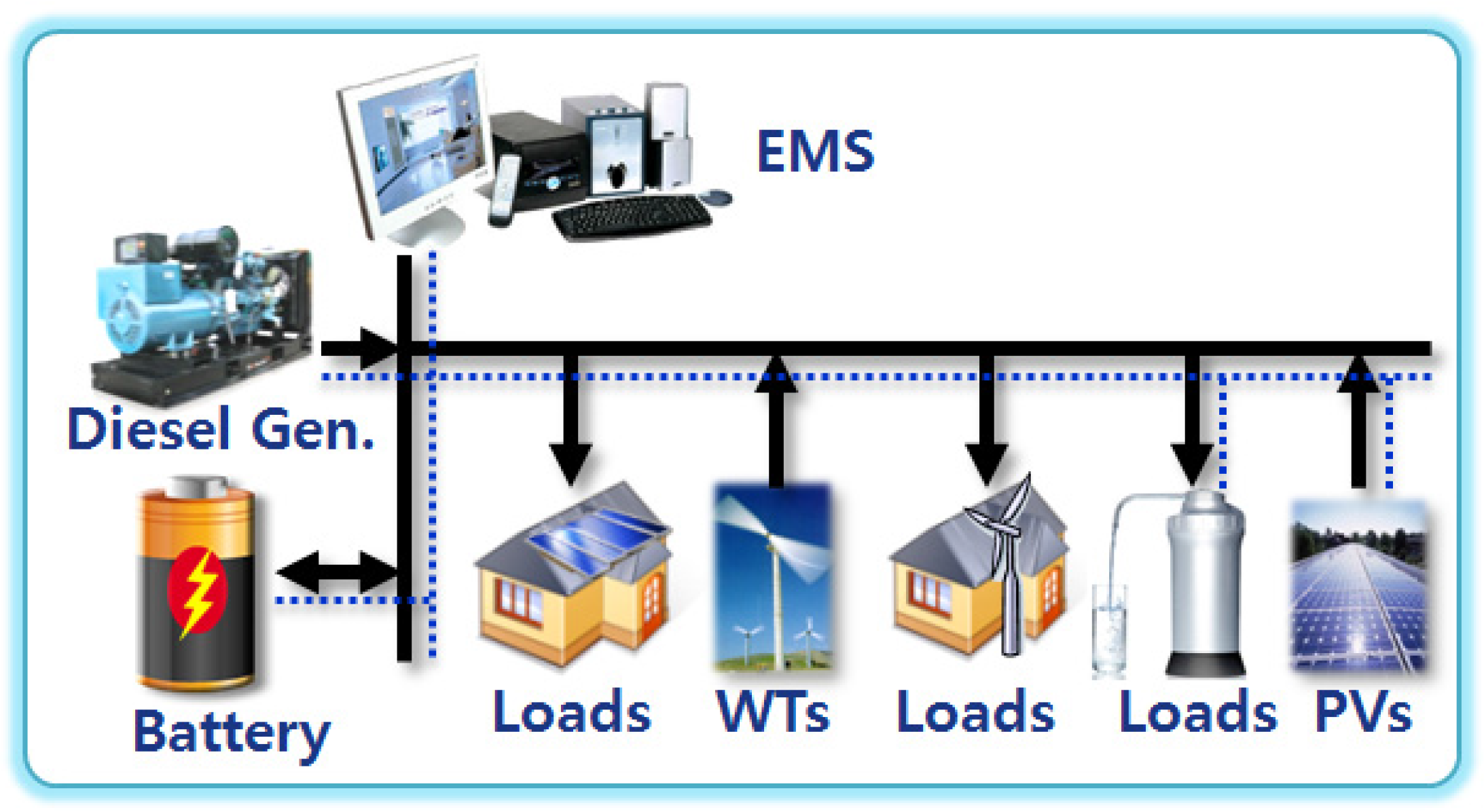 Energies 08 08193 g001 1024