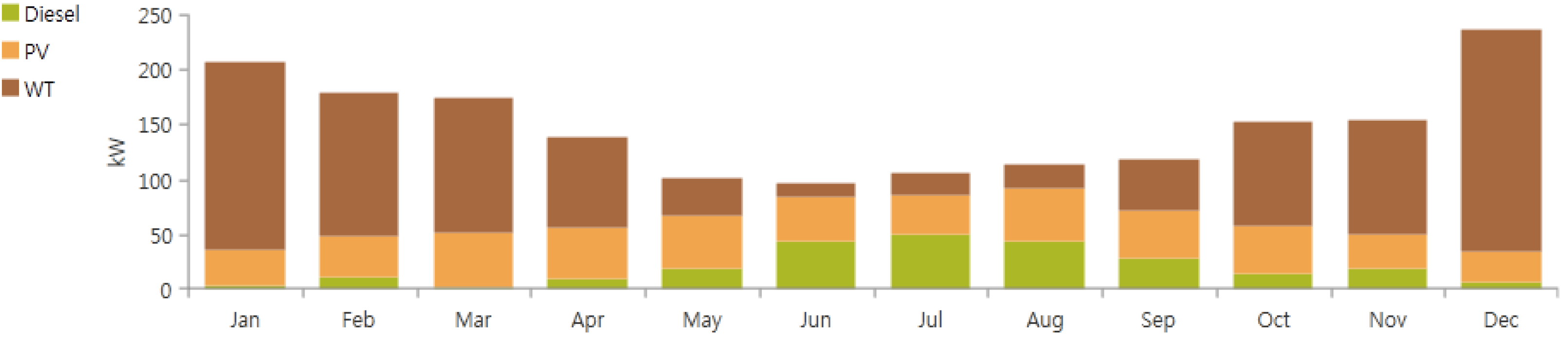 Energies 08 08193 g002 1024