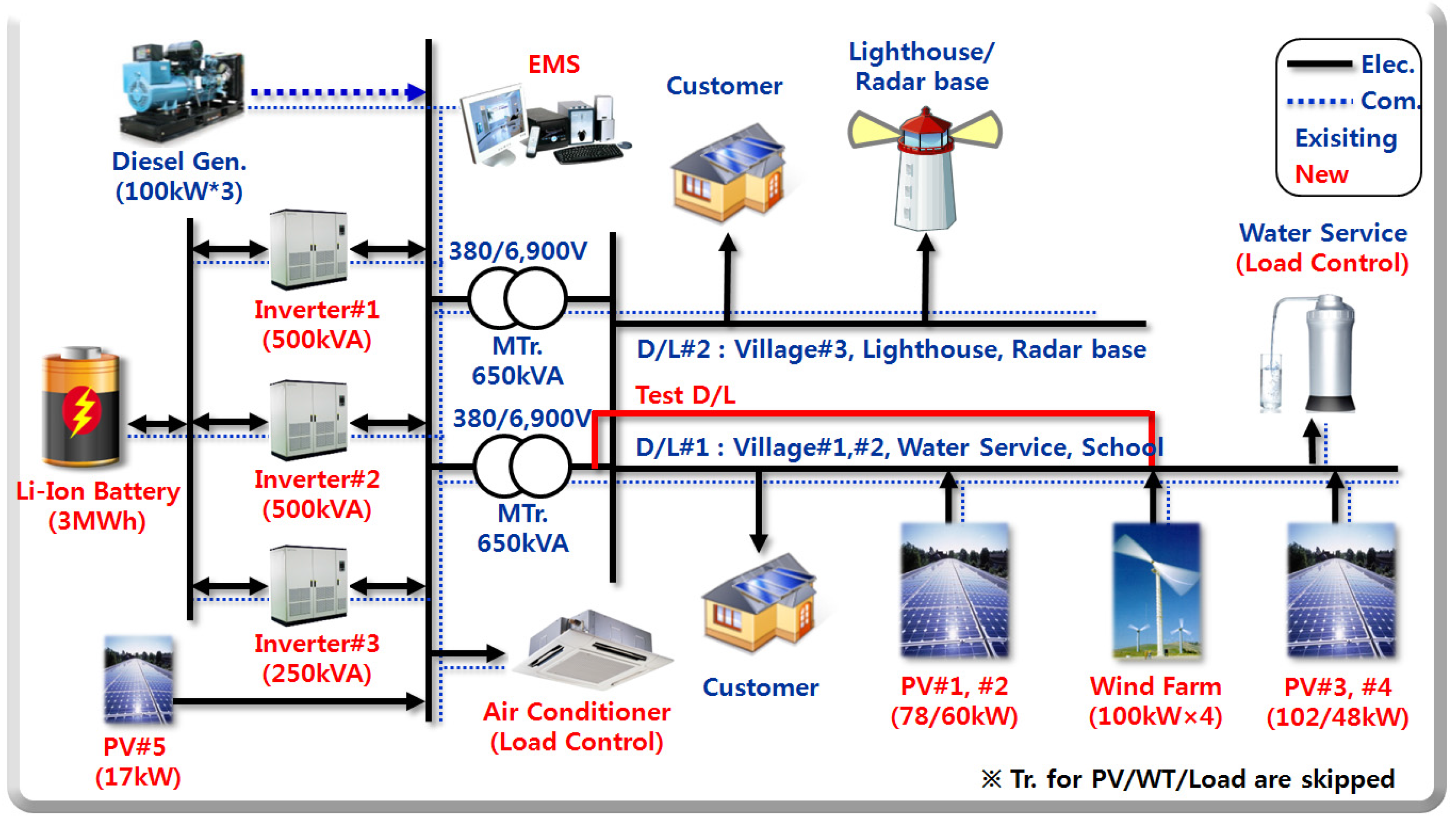 Energies 08 08193 g003 1024