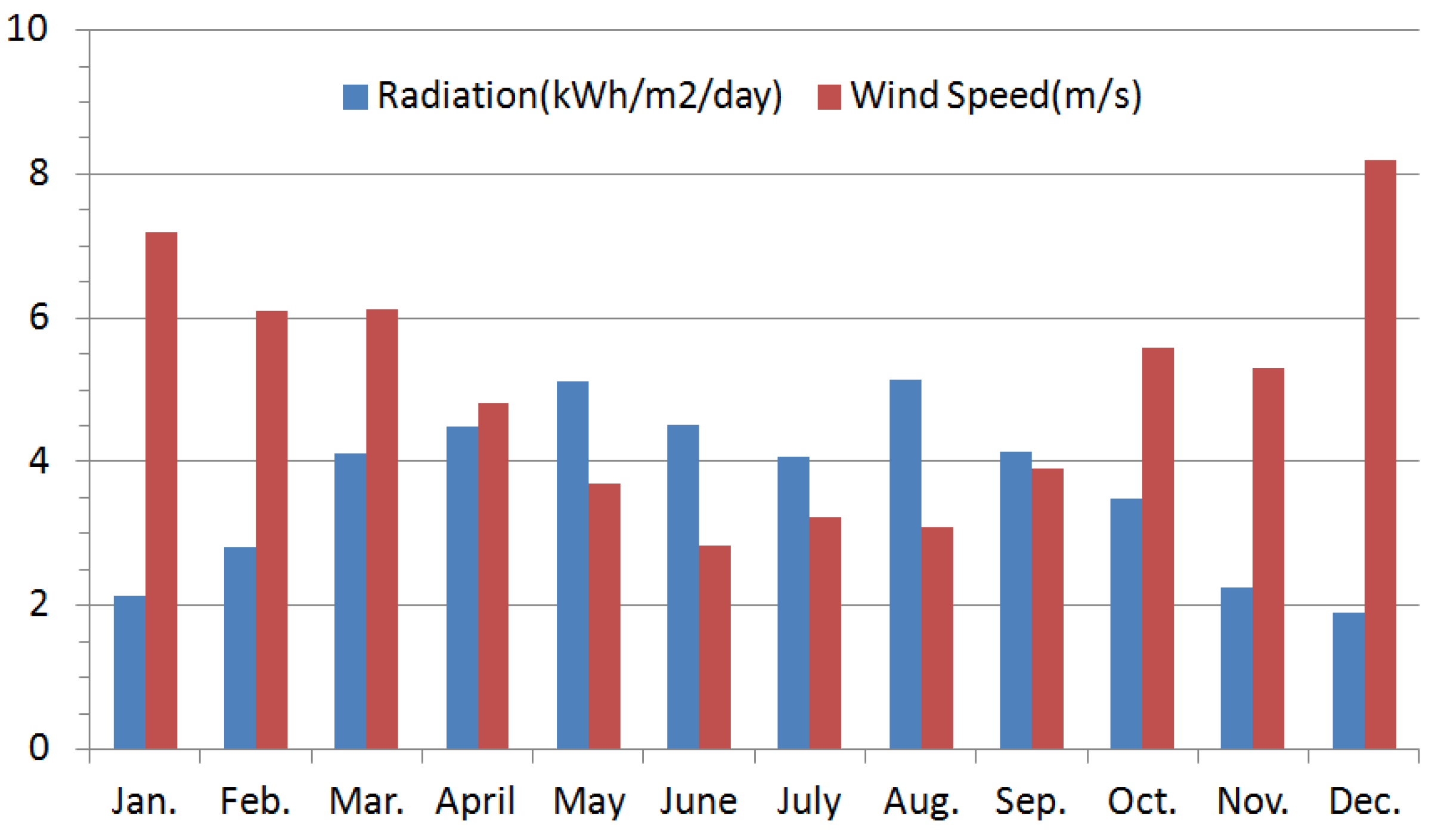 Energies 08 08193 g009 1024