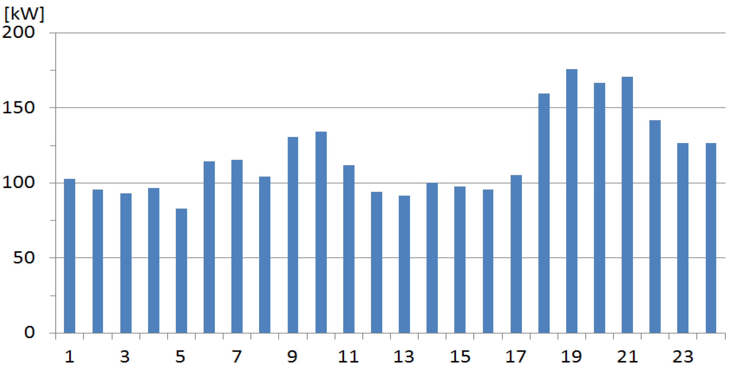 Energies 08 08193 g010 1024