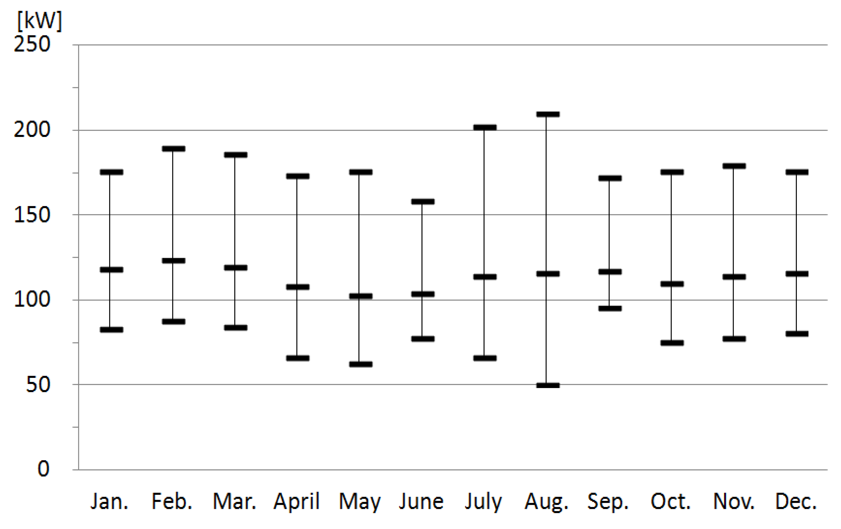 Energies 08 08193 g011 1024