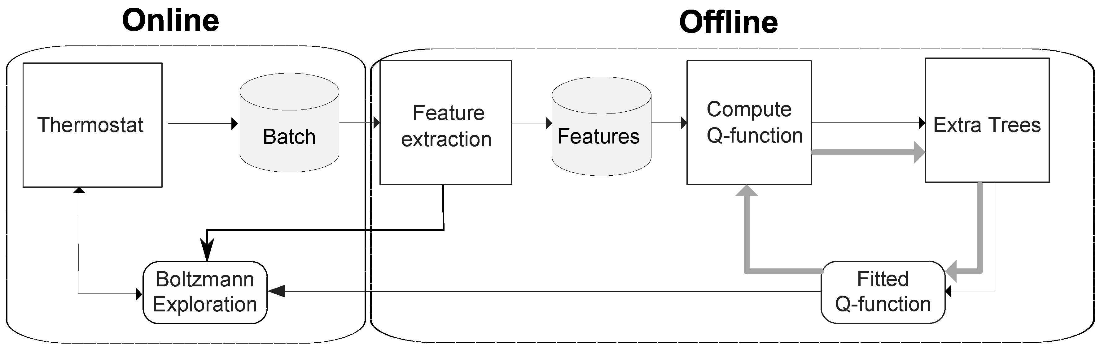 Energies 08 08300 g003