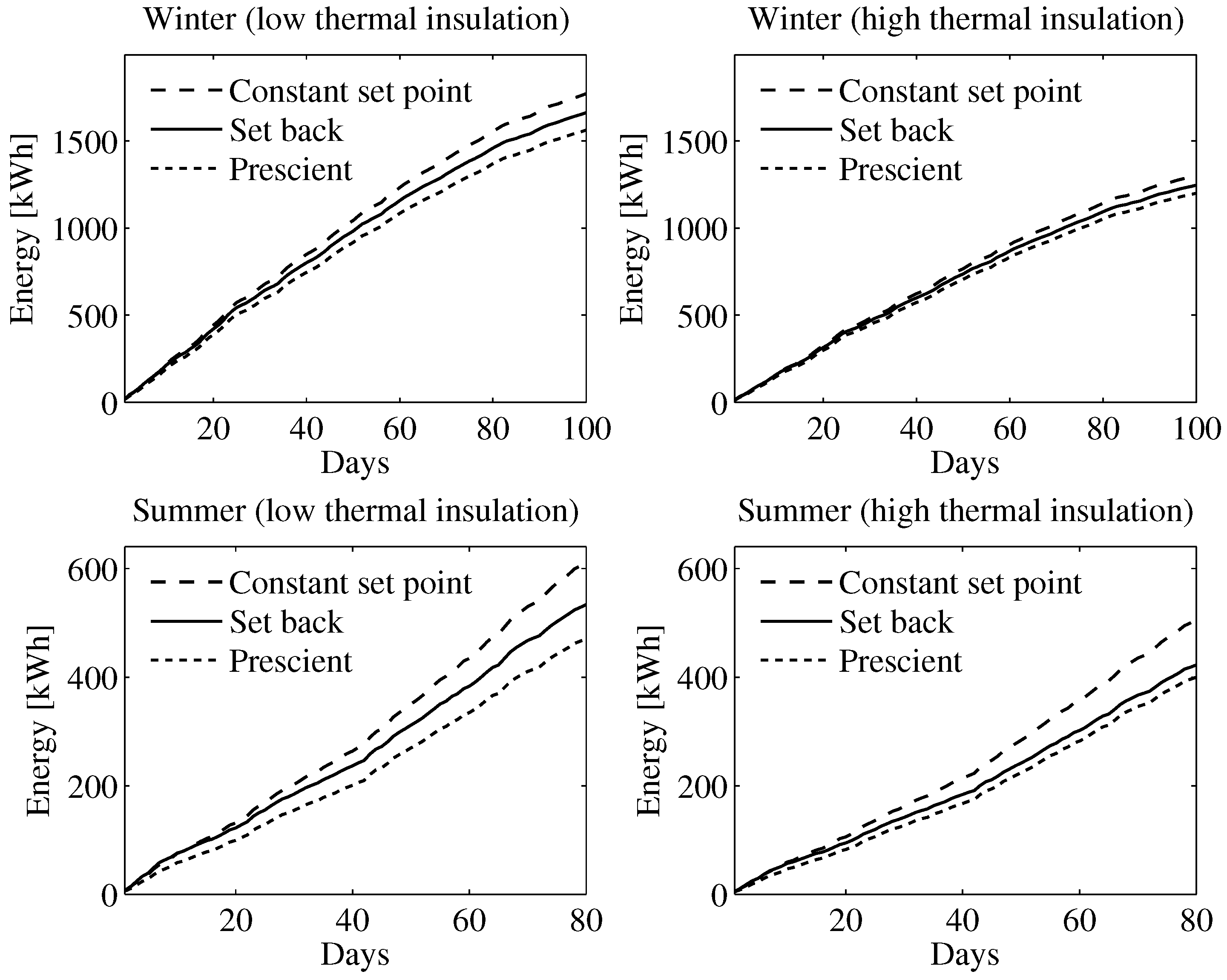 Energies 08 08300 g004