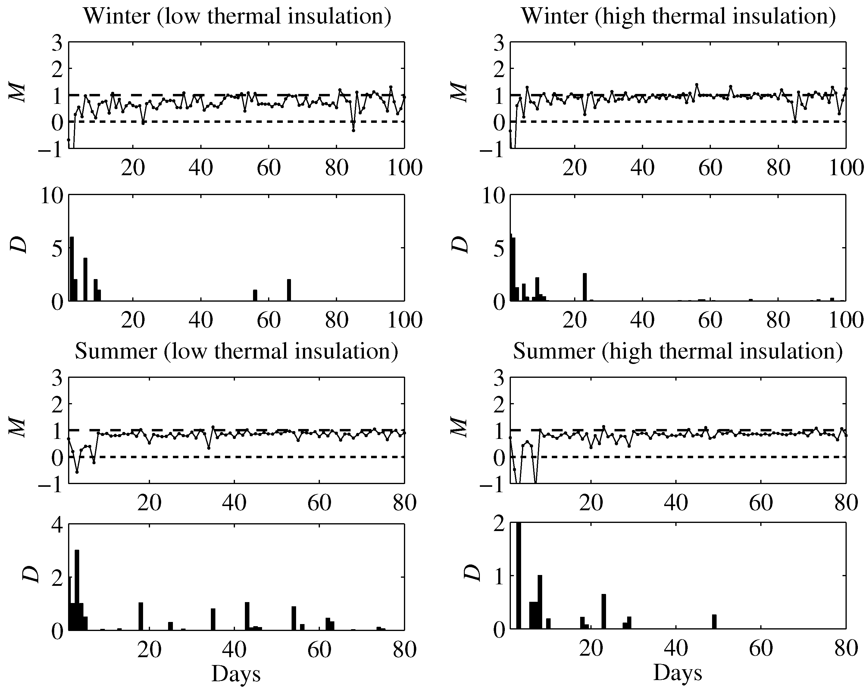 Energies 08 08300 g005
