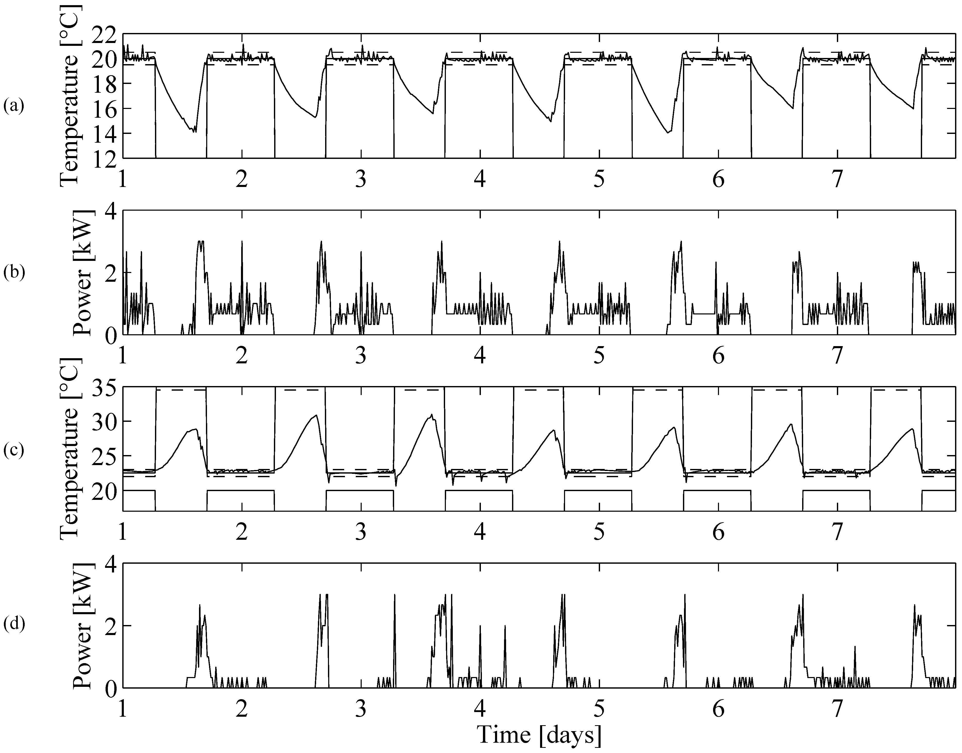 Energies 08 08300 g006