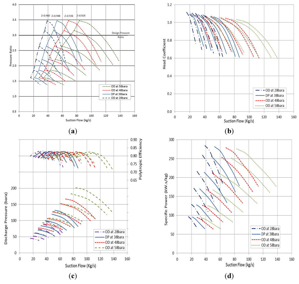 Energies Free FullText An Iterative Method to Derive the