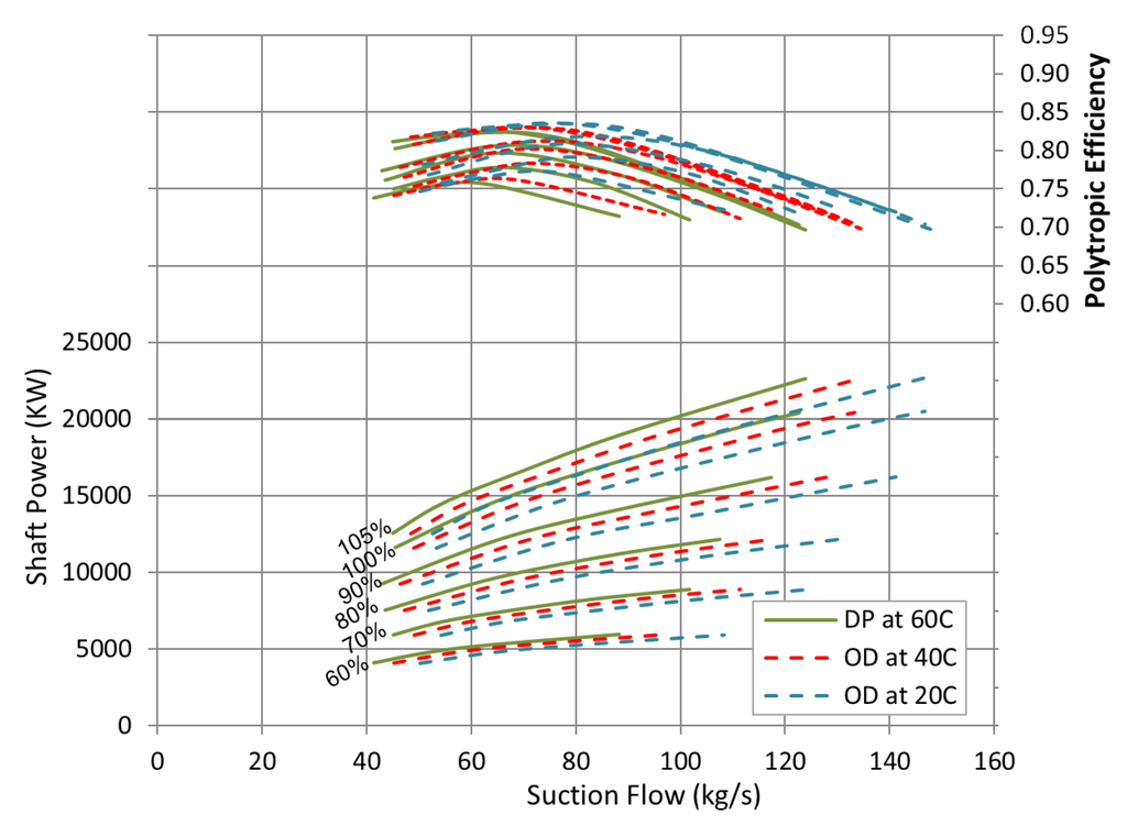 Energies Free FullText An Iterative Method to Derive the