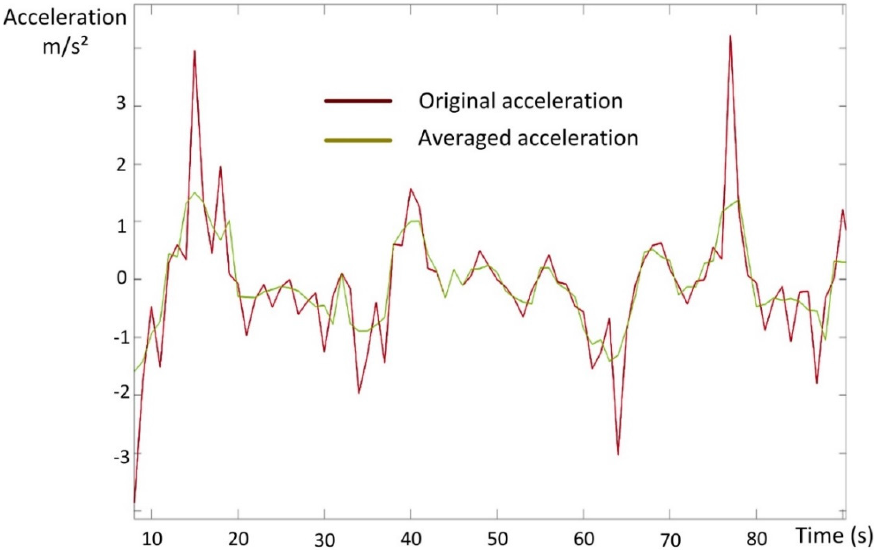 Energies Free FullText Energy Consumption Prediction for Electric