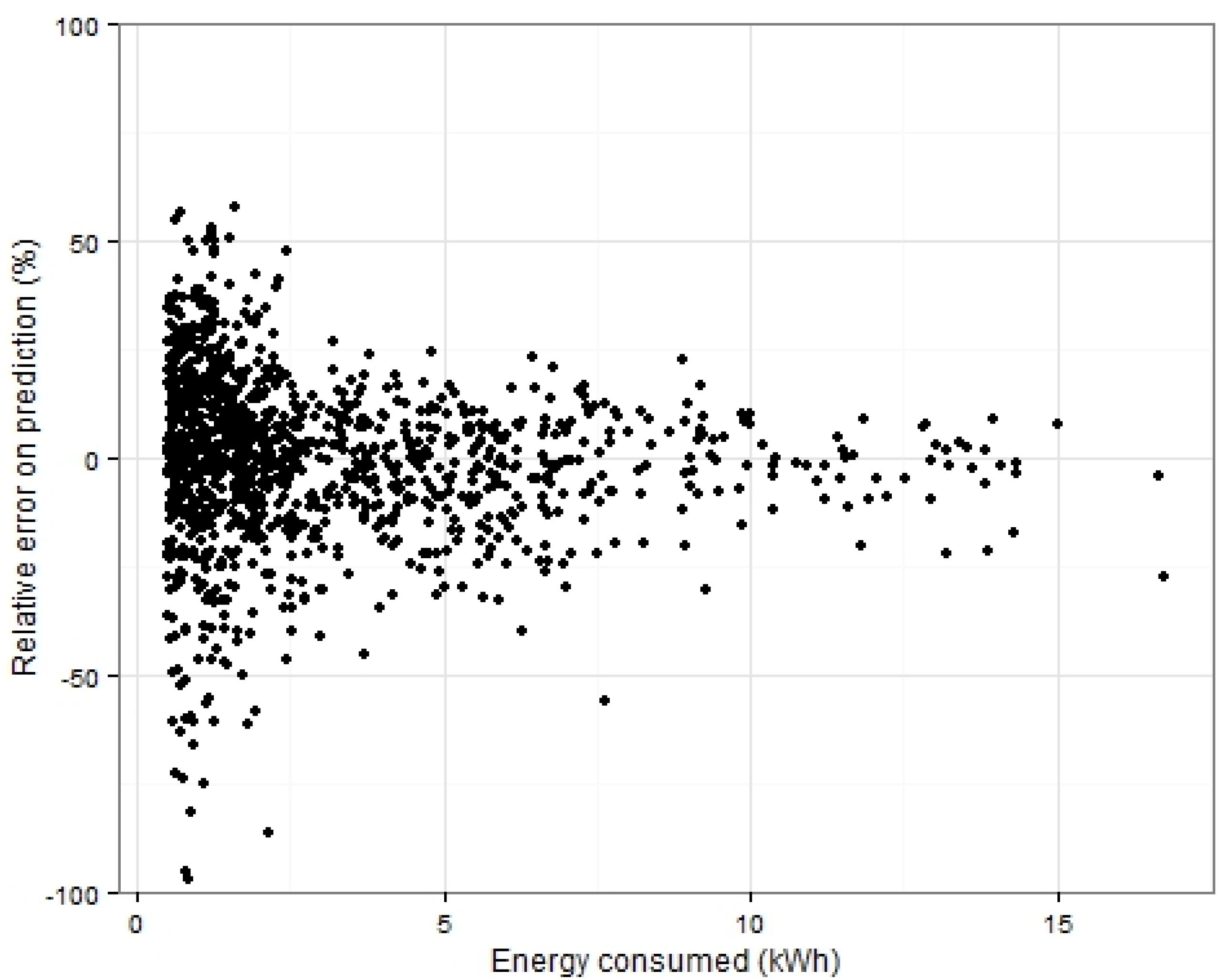 Energies 08 08573 g008