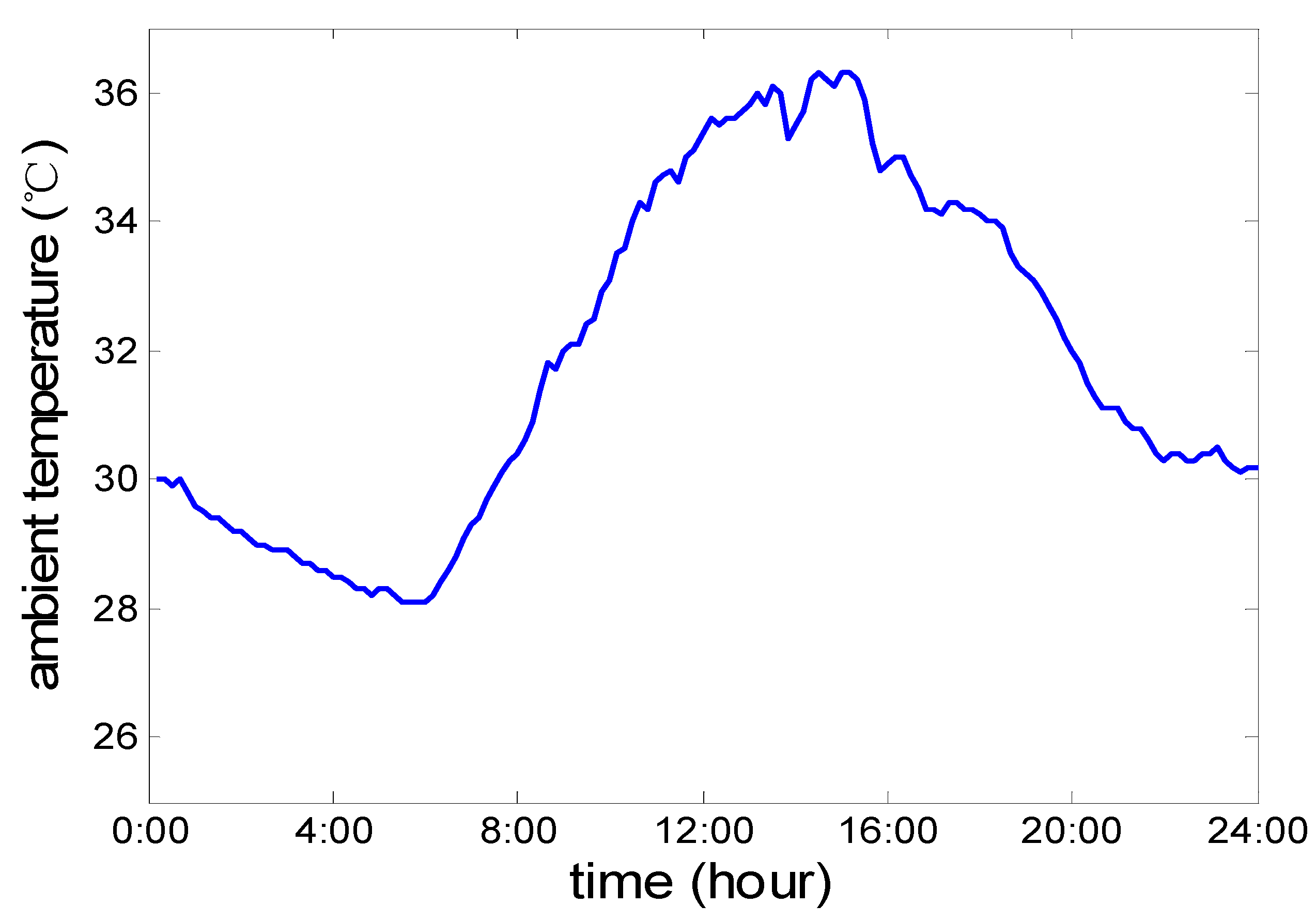 Energies 08 08650 g018