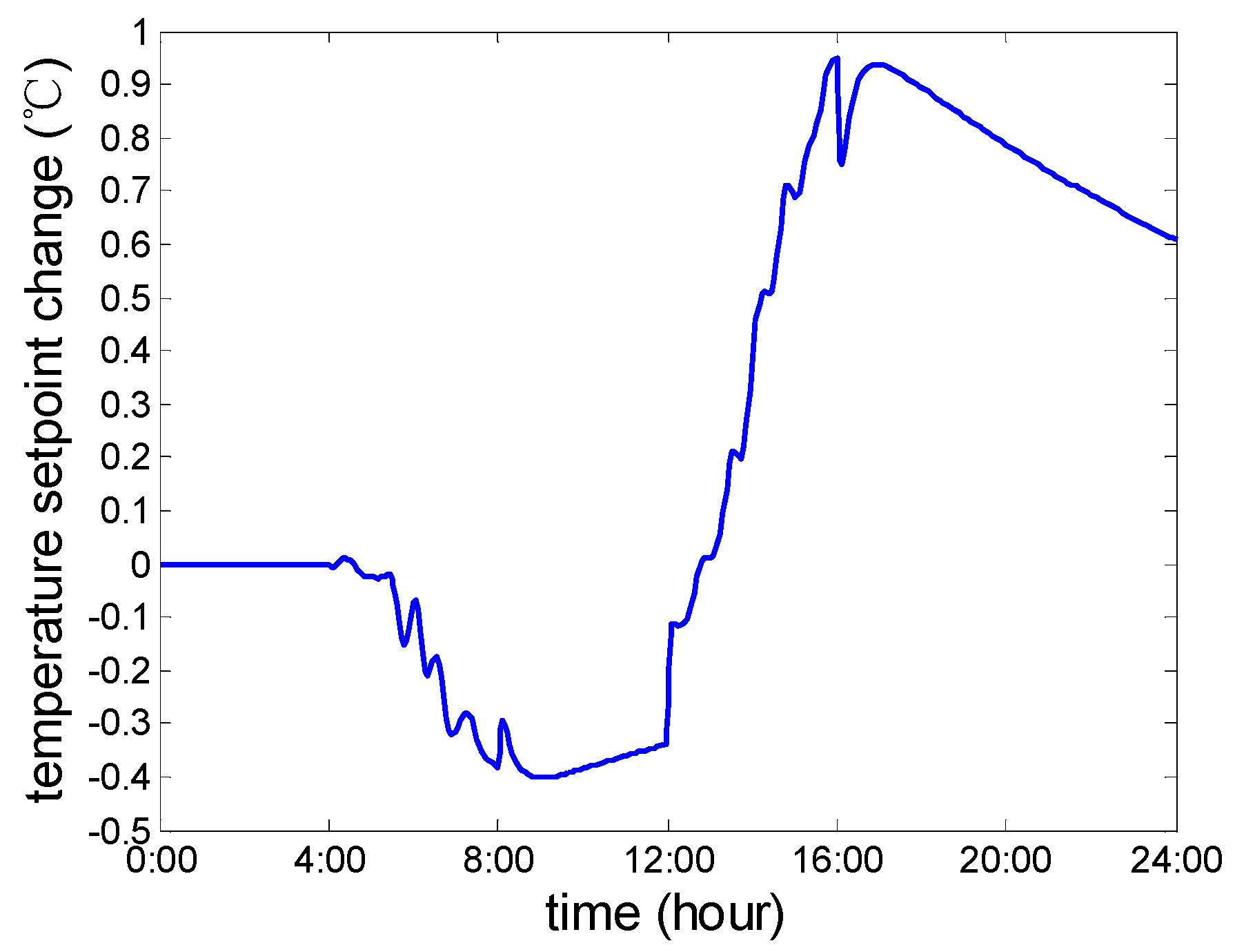 Energies 08 08650 g021