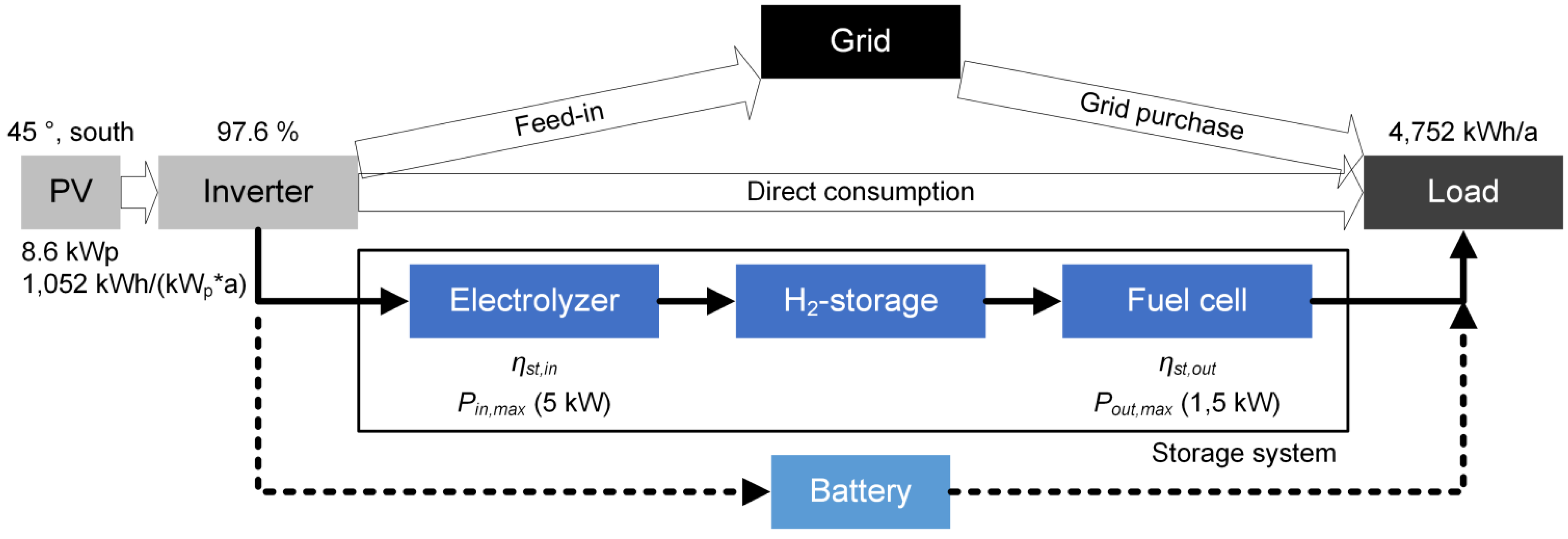 Energies 08 08887 g001