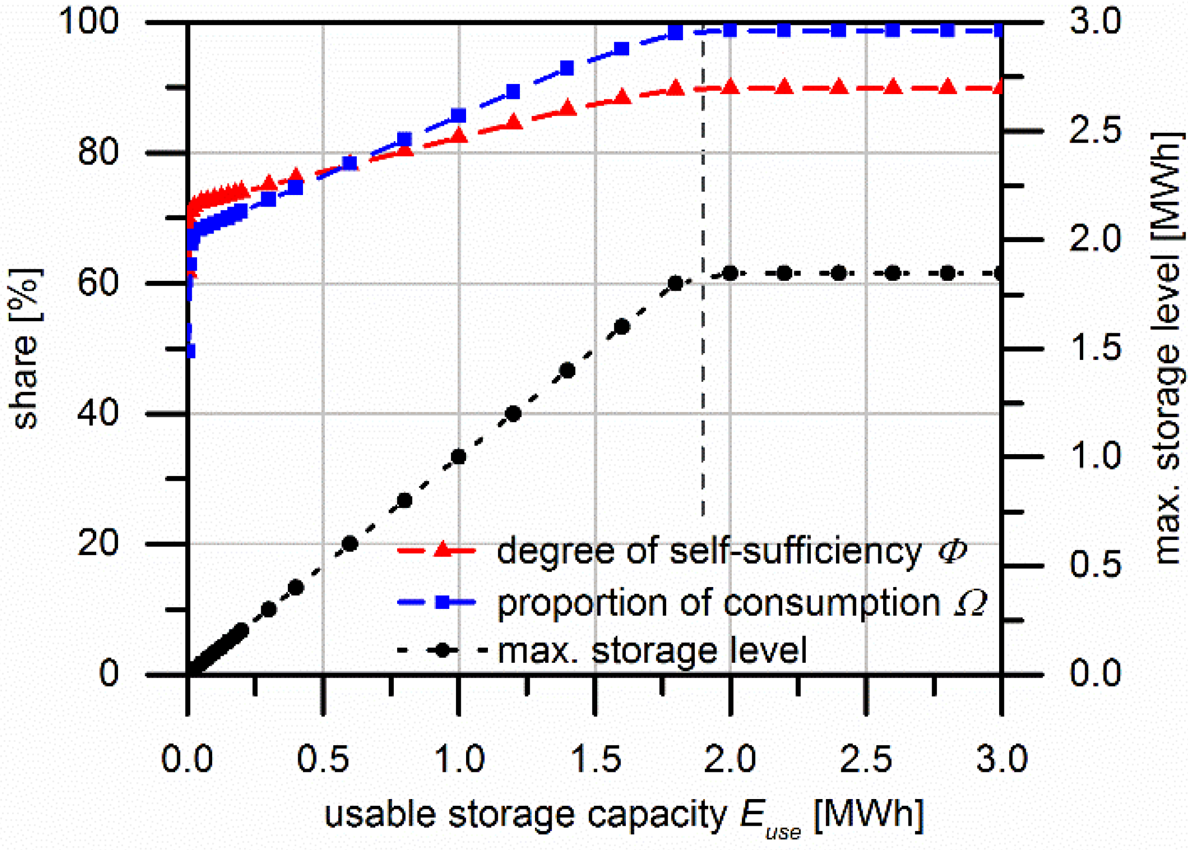 Energies 08 08887 g012