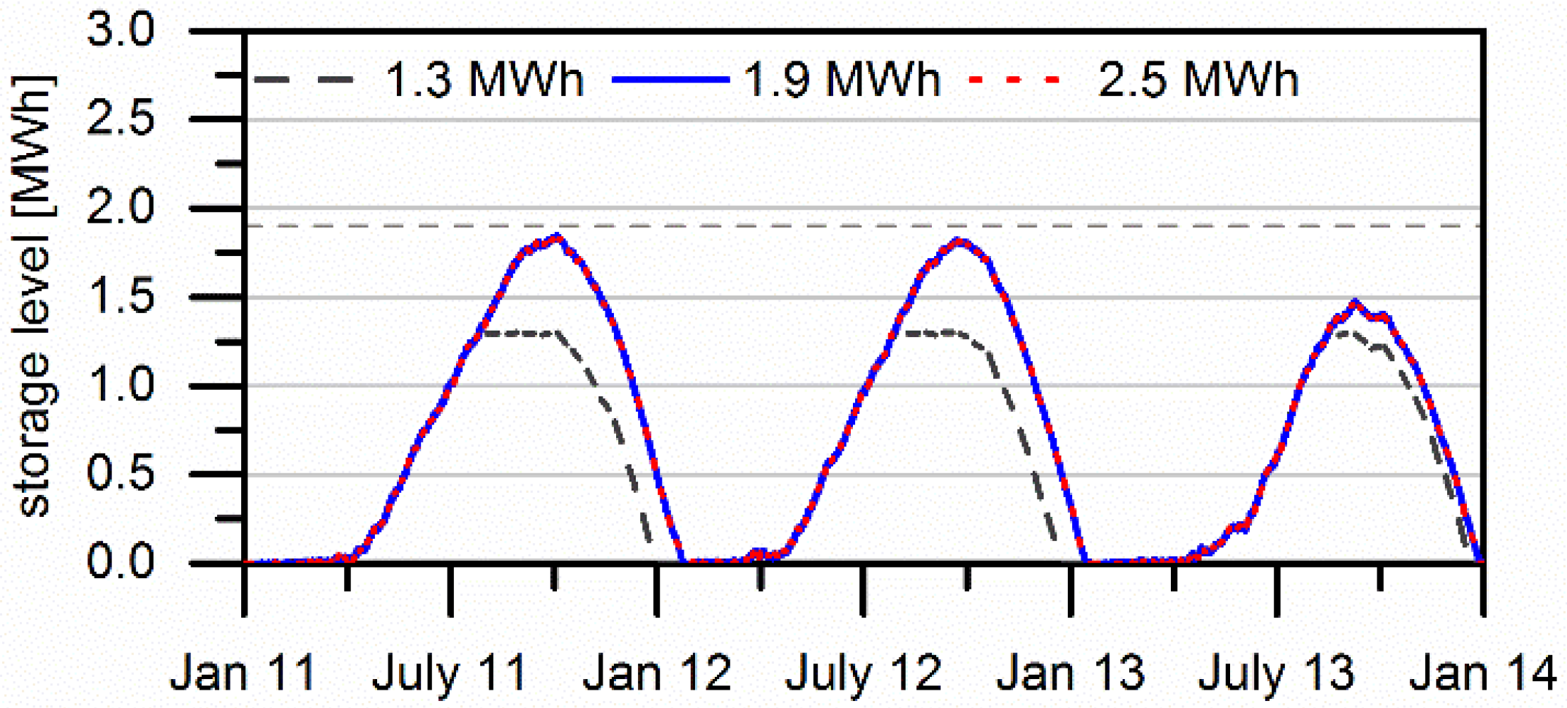 Energies 08 08887 g013