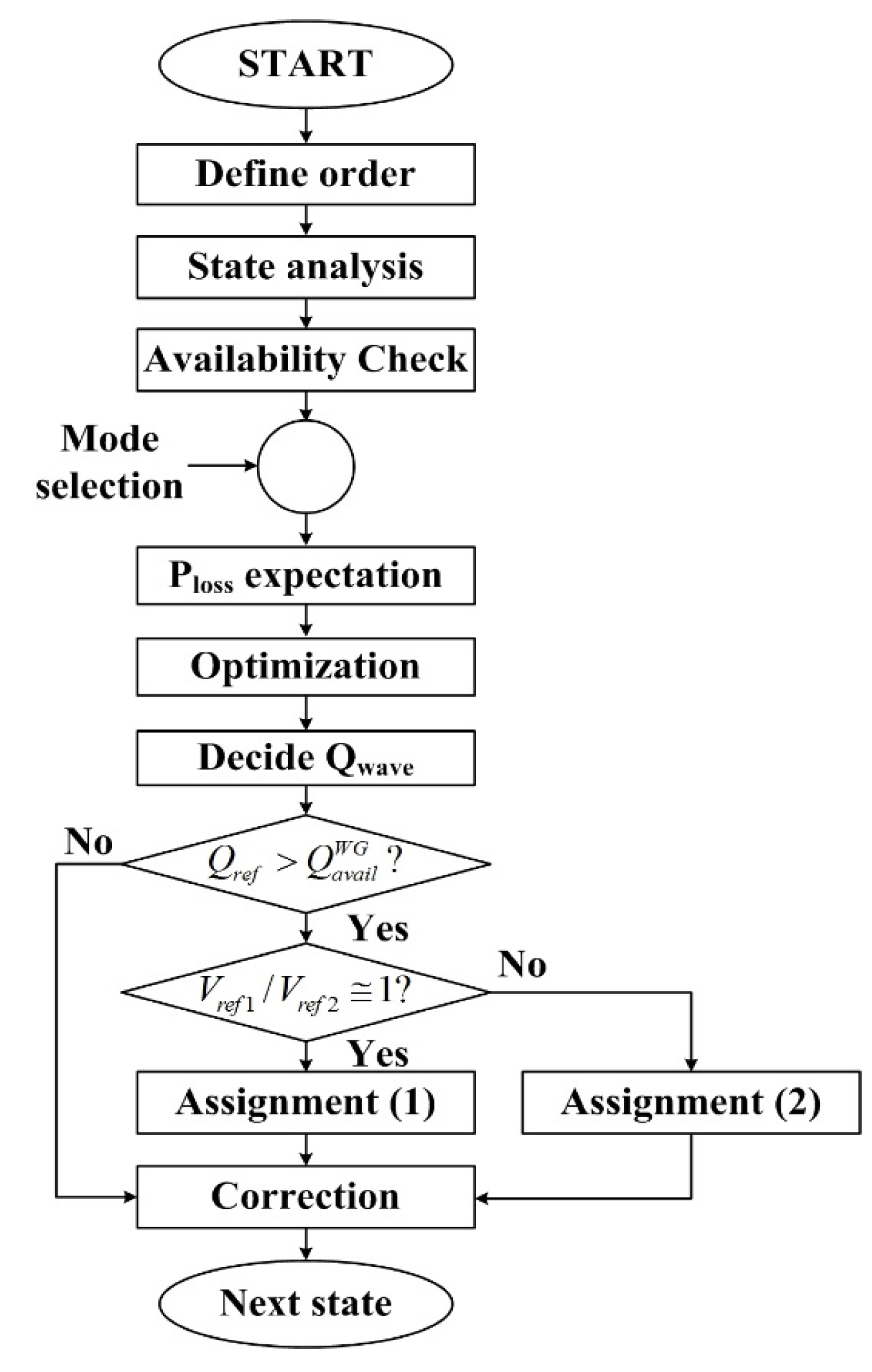 Energies 08 09009 g006 1024