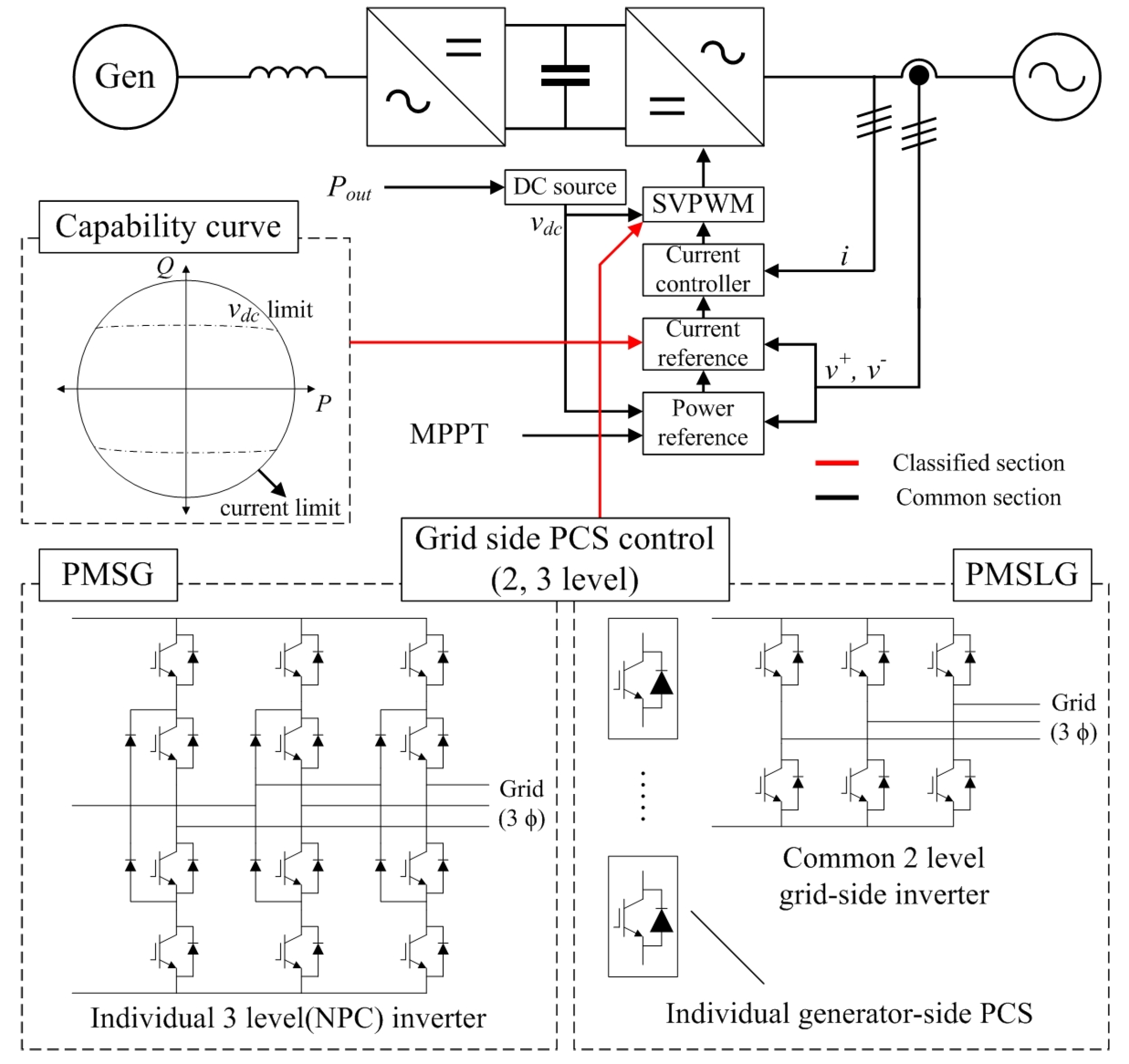 Energies 08 09009 g007 1024