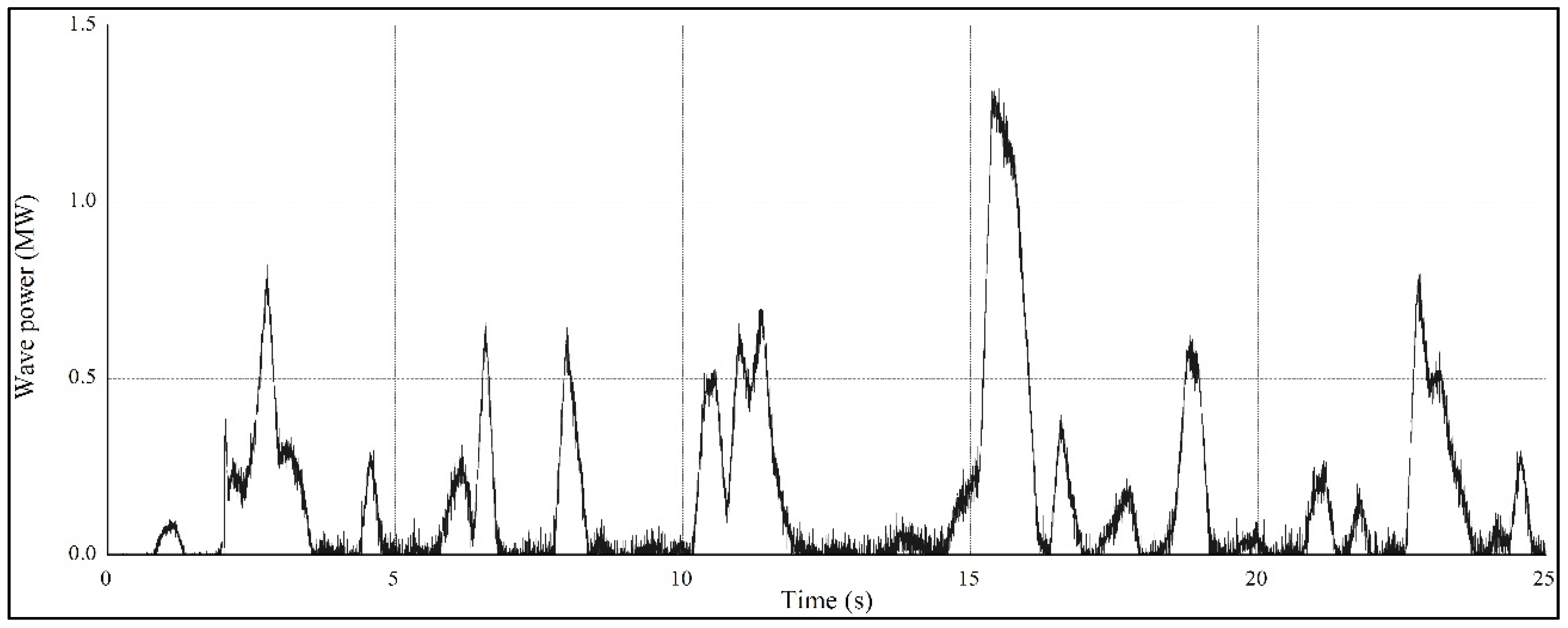 Energies 08 09009 g009 1024