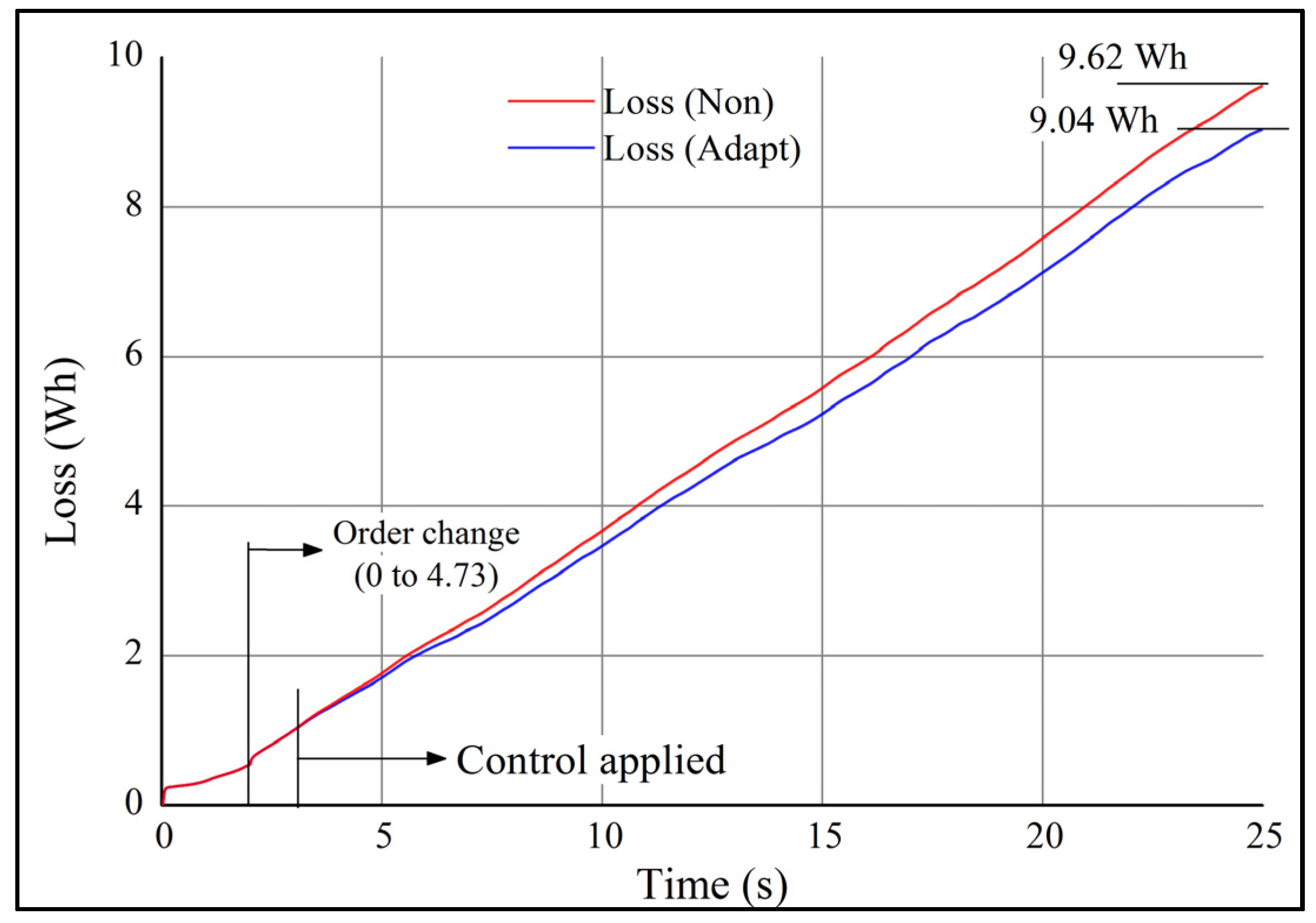 Energies 08 09009 g016 1024