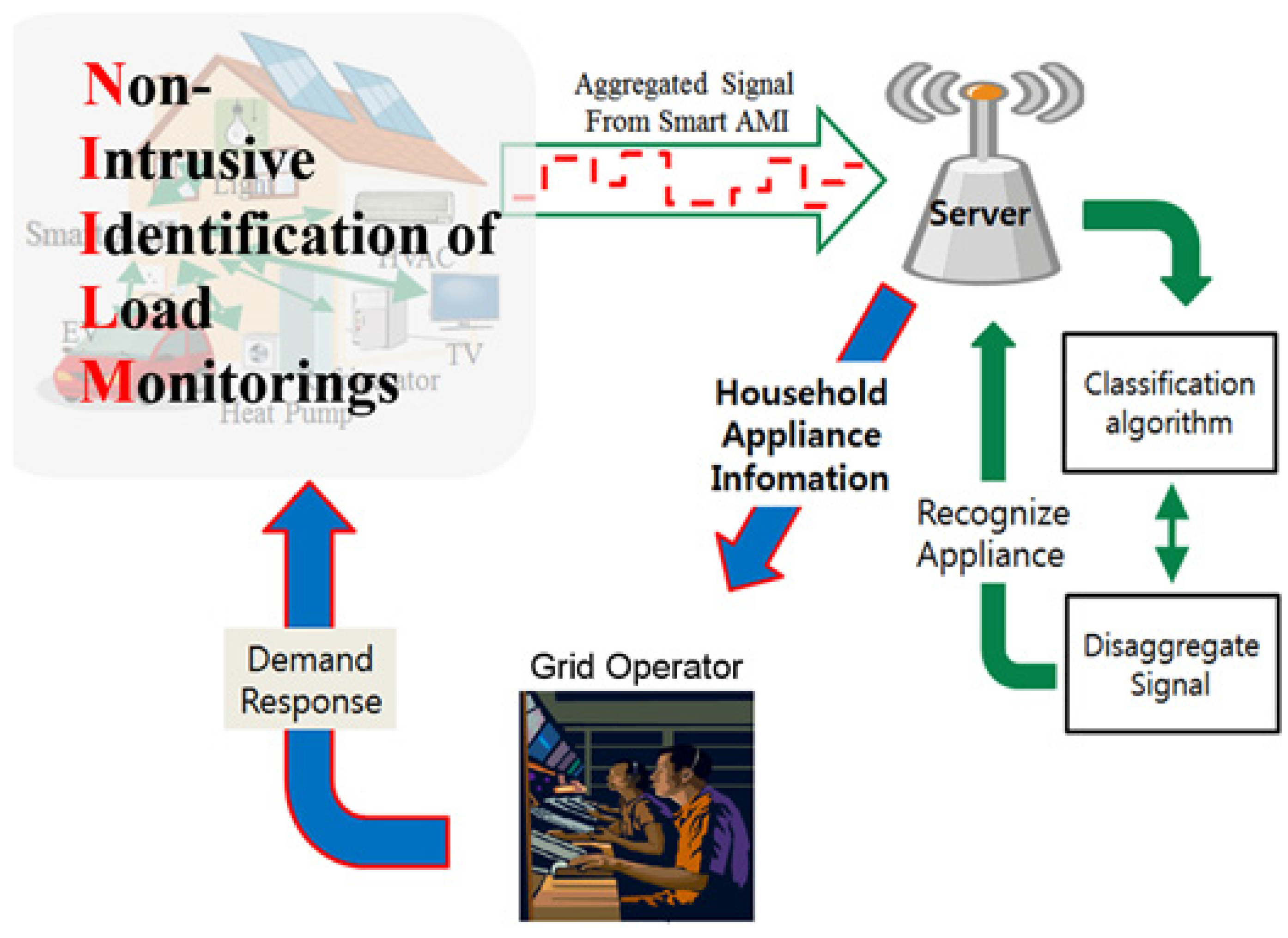 Energies 08 09029 g001 1024