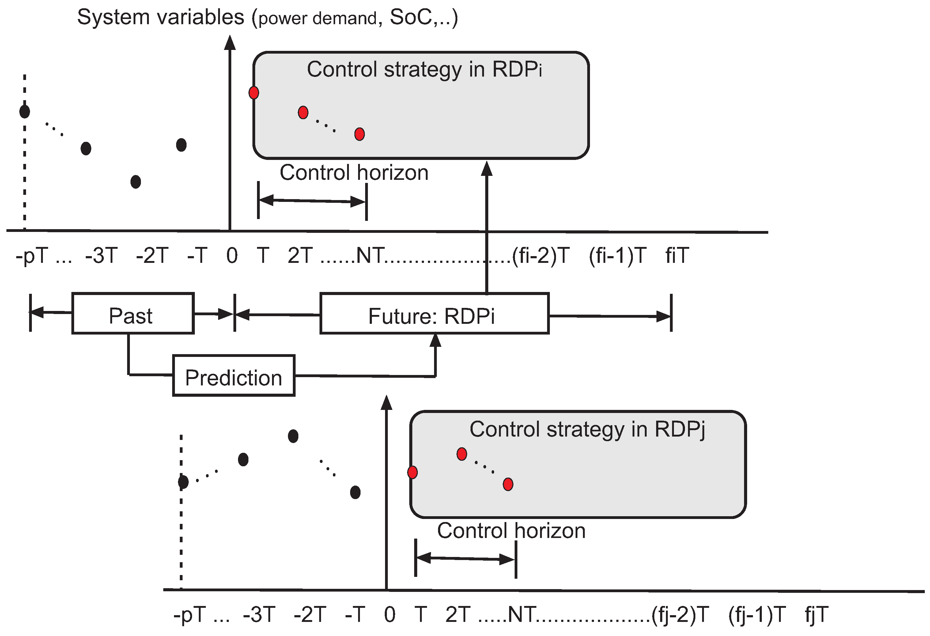 Energies 08 09049 g003