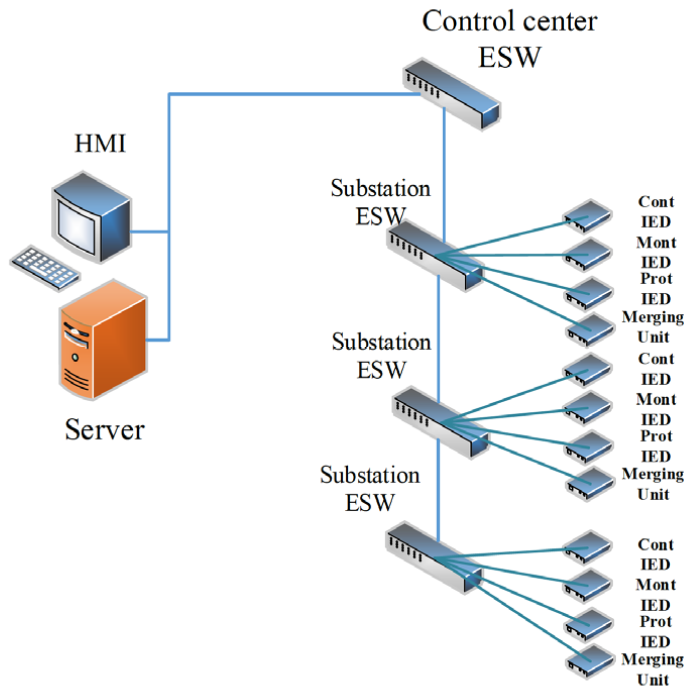 Energies 08 09064 g002 1024