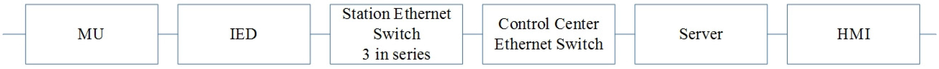 Energies 08 09064 g003 1024