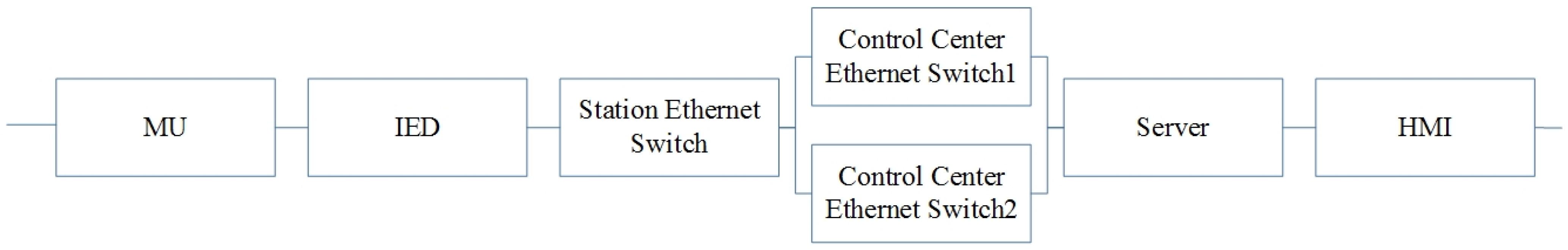 Energies 08 09064 g005 1024