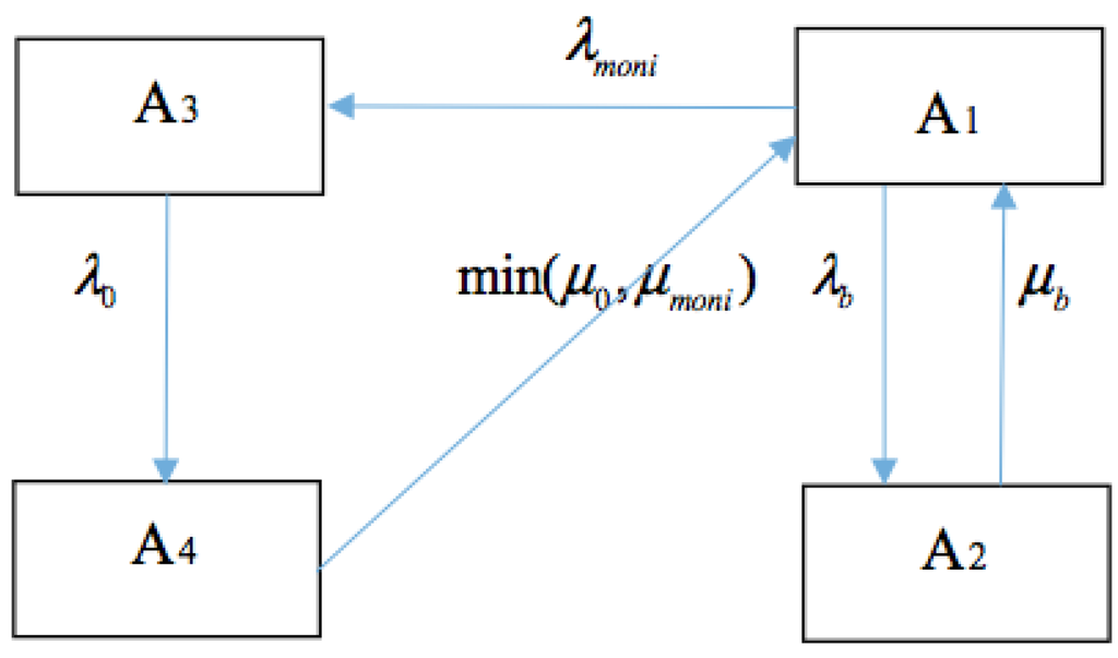 Phd thesis on power system reliability