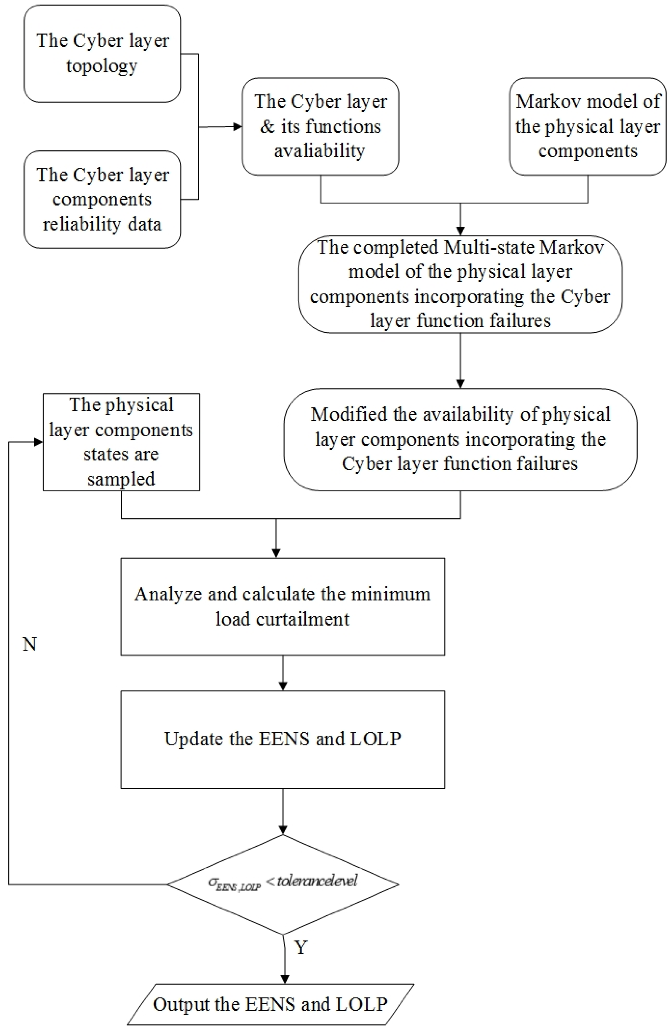 Energies 08 09064 g010 1024