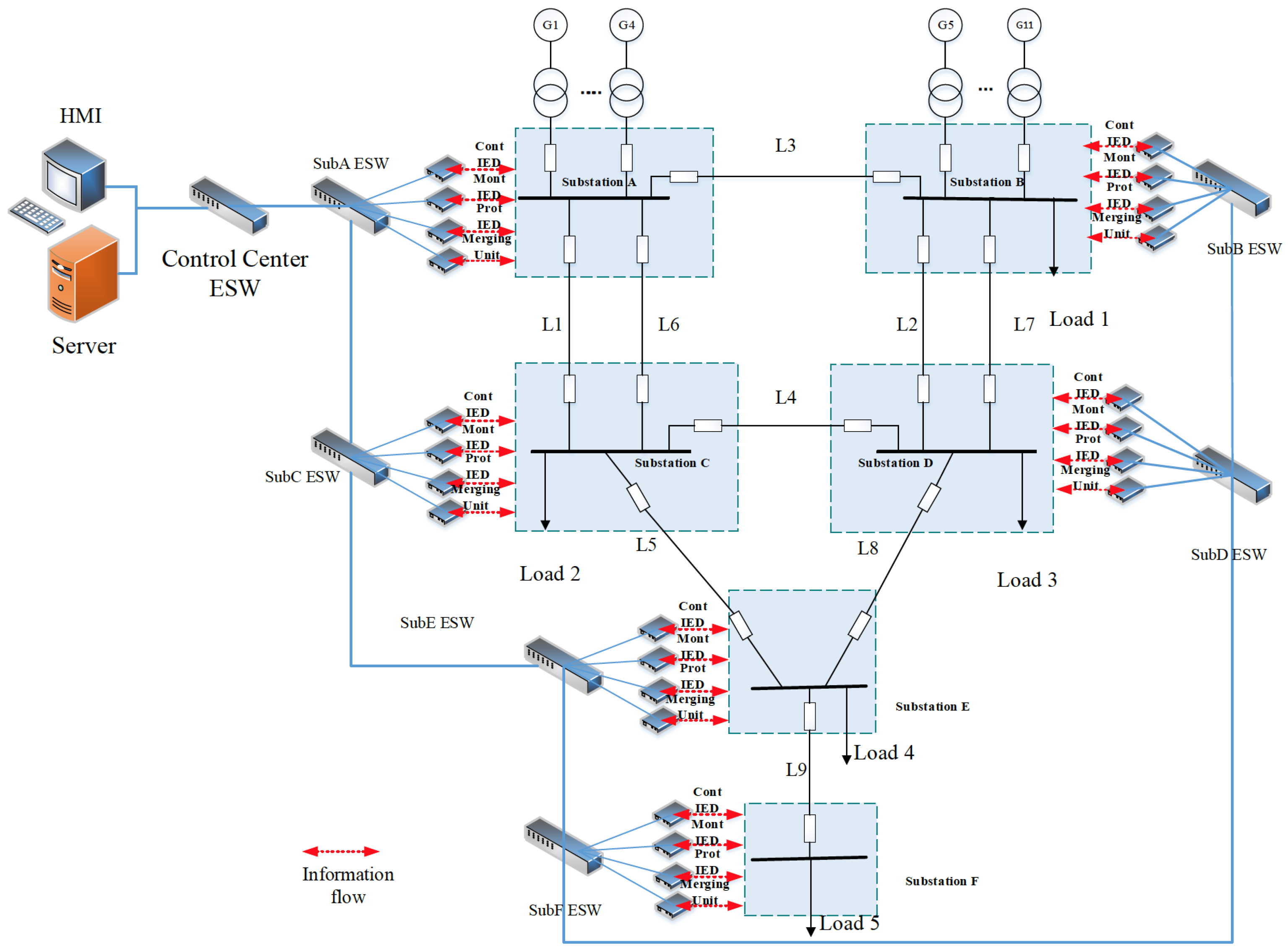 Energies 08 09064 g011 1024