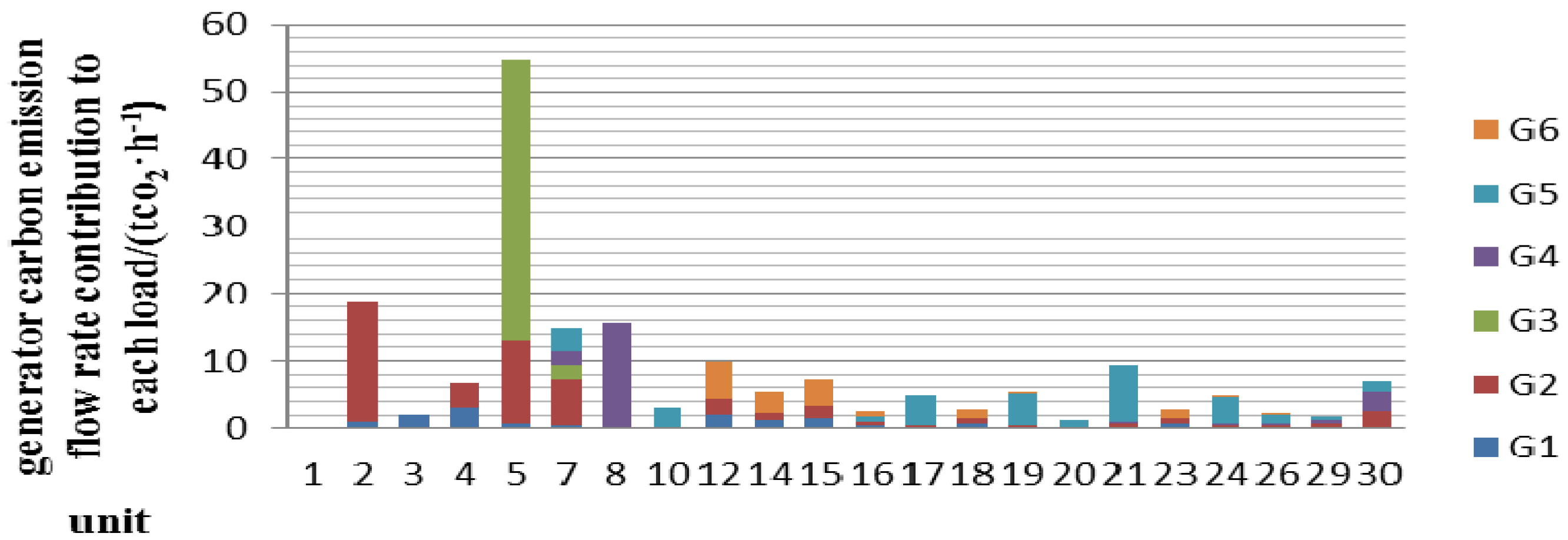 Energies 08 09087 g003 1024
