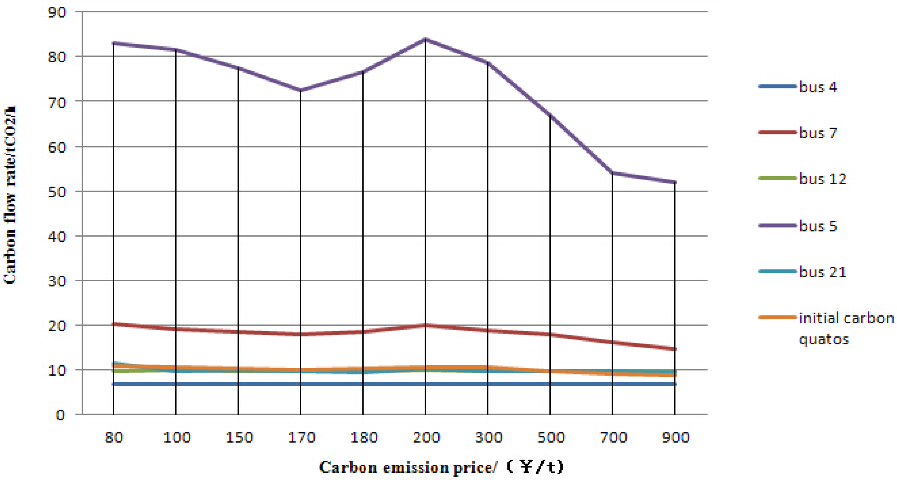 Energies 08 09087 g005 1024