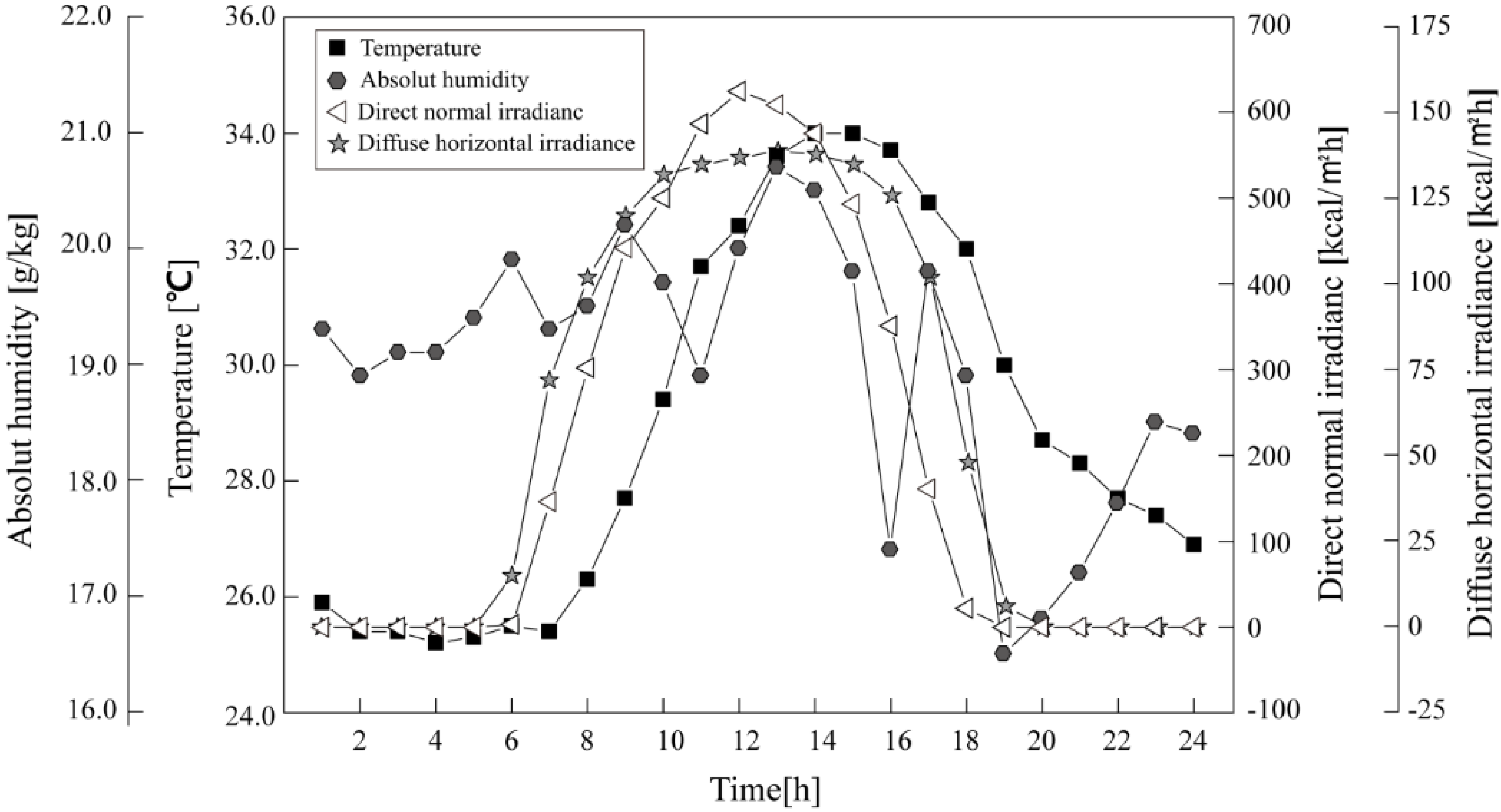 Energies 08 09155 g002 1024