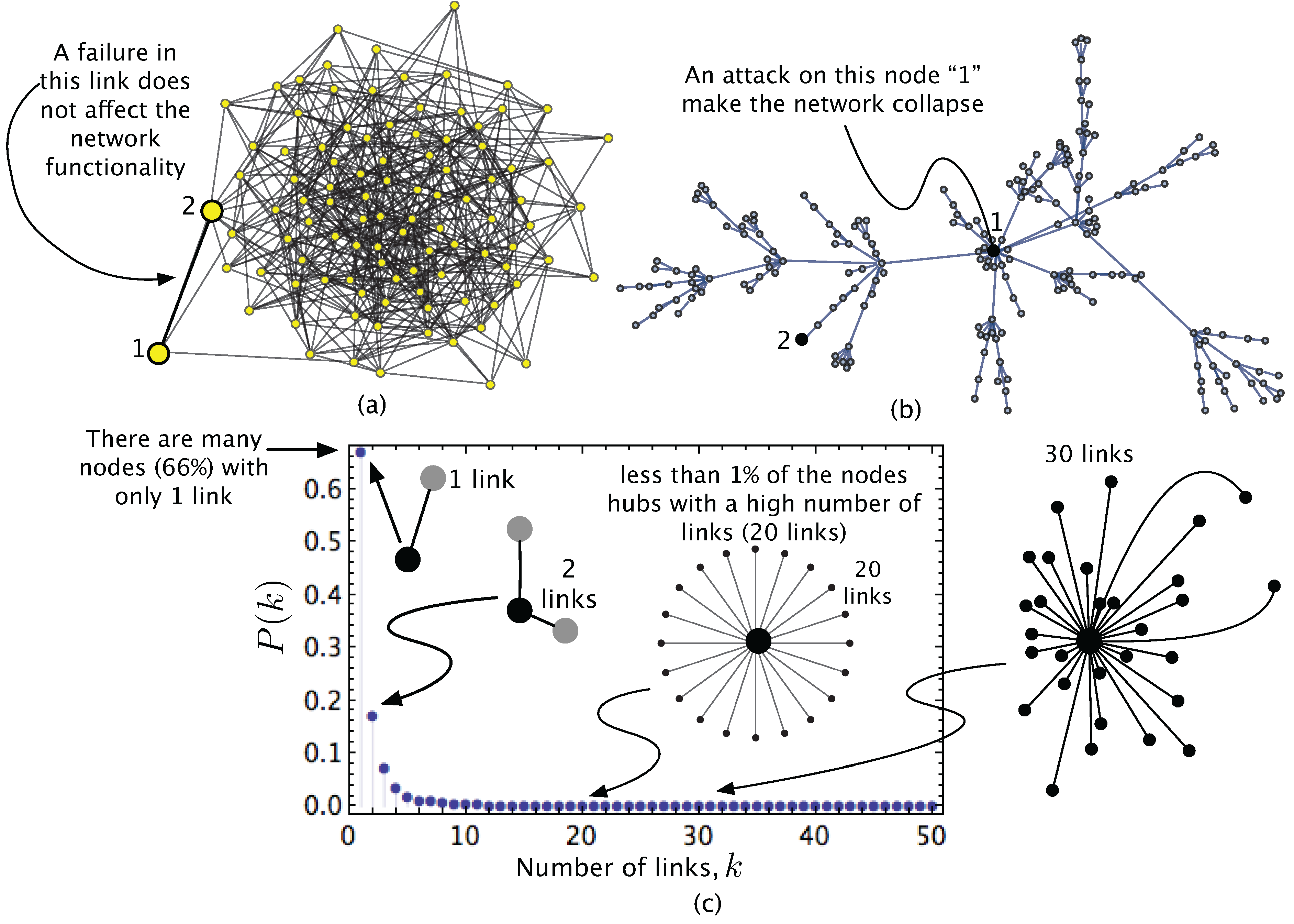 Energies | Free Full-Text | A Critical Review of Robustness in 
