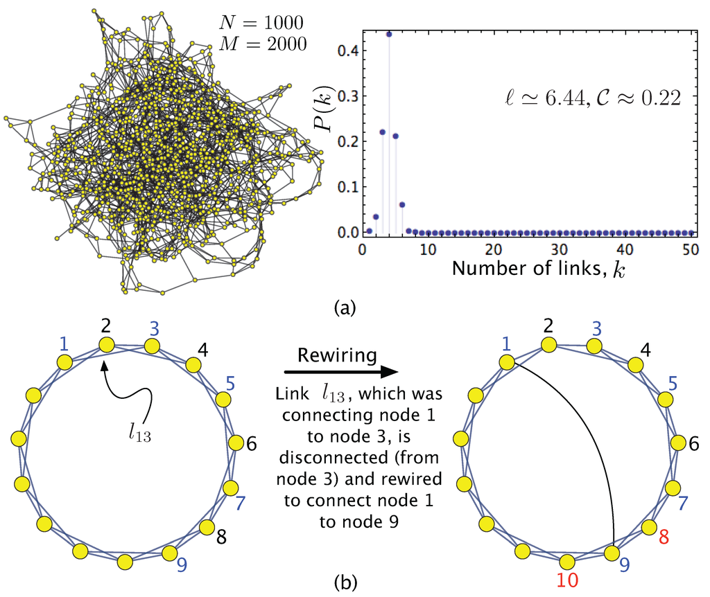 A Critical Review of Robustness in Power Grids Using Complex